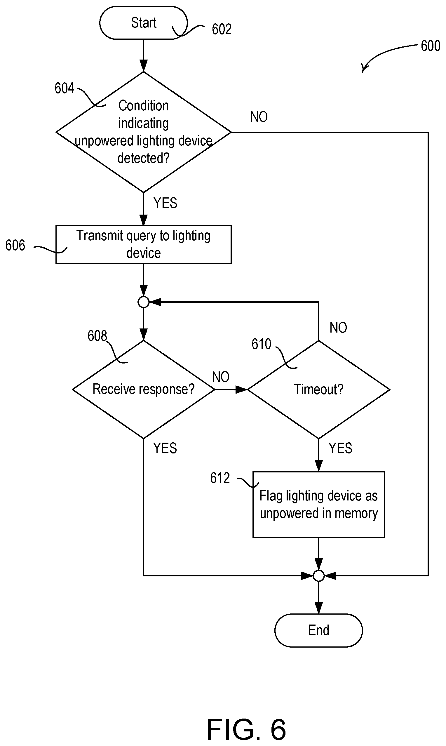 Patent US11832368 Figure 9 – State retention load control system
