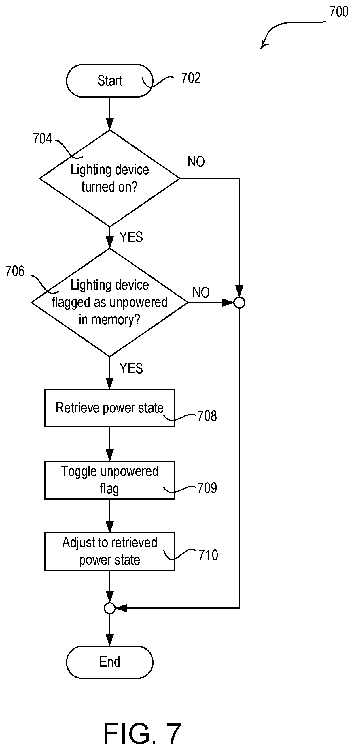 Patent US11832368 Figure 10 – State retention load control system