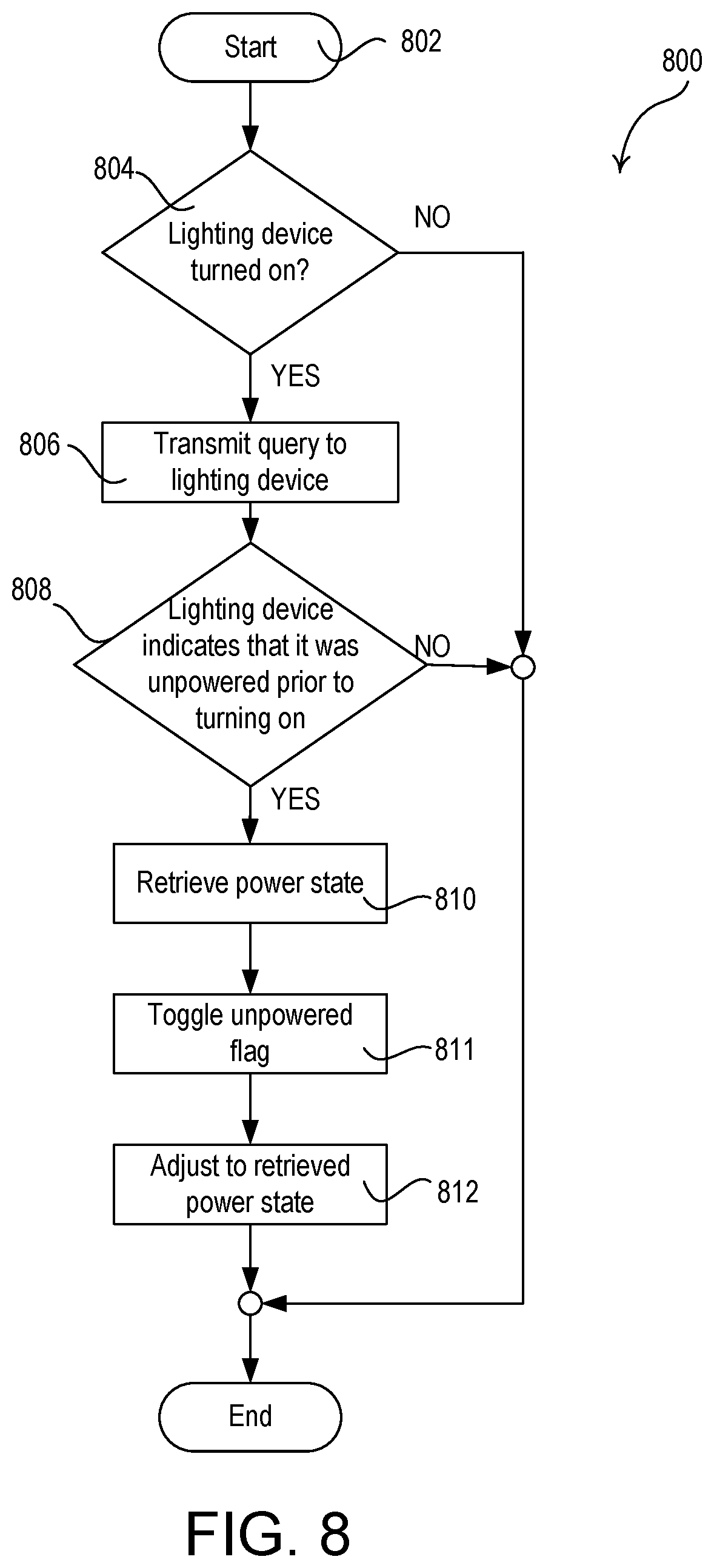 Patent US11832368 Figure 11 – State retention load control system