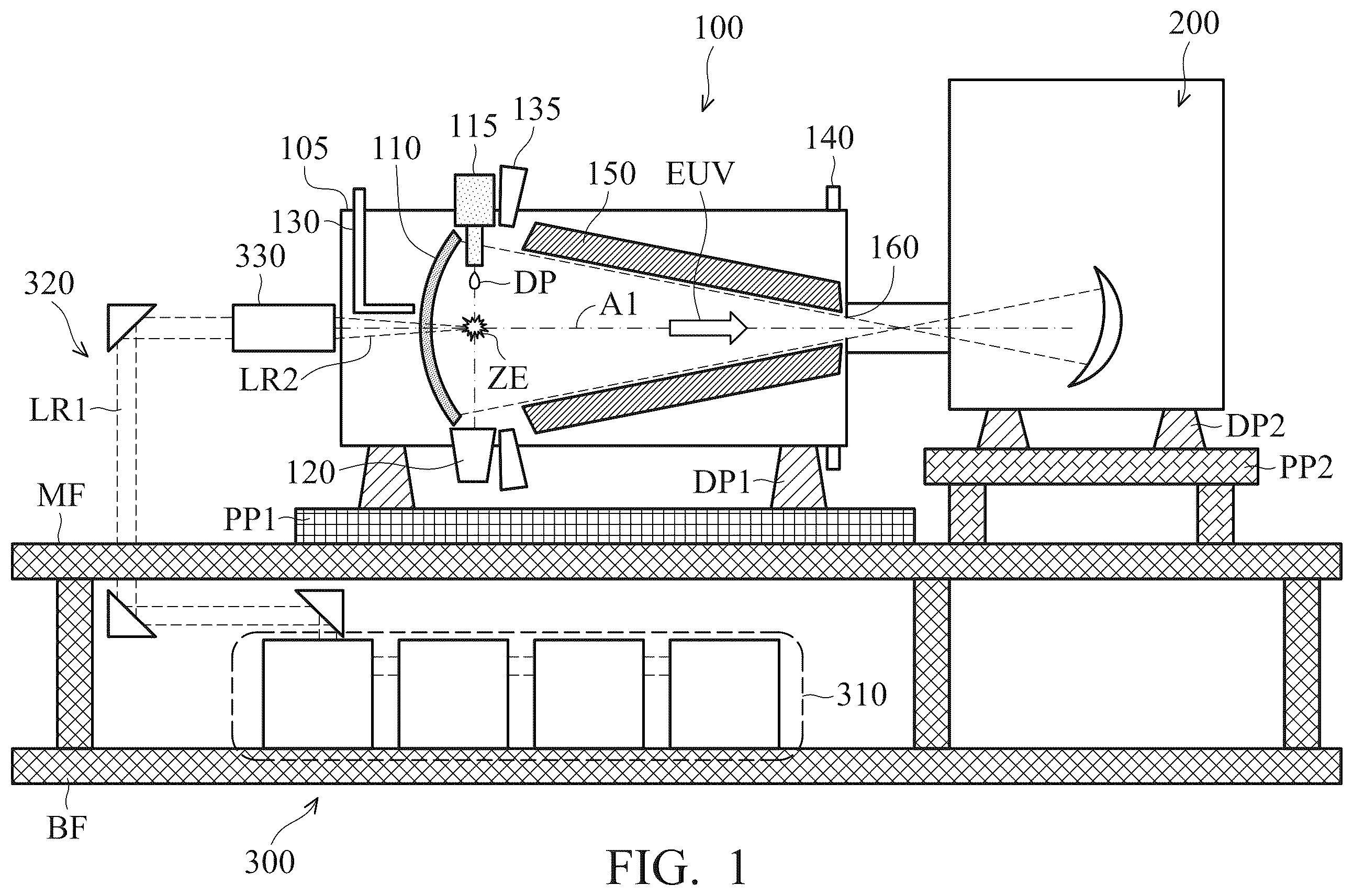 Patent US11832372 Figure 1 – EUV light source and apparatus for lithography