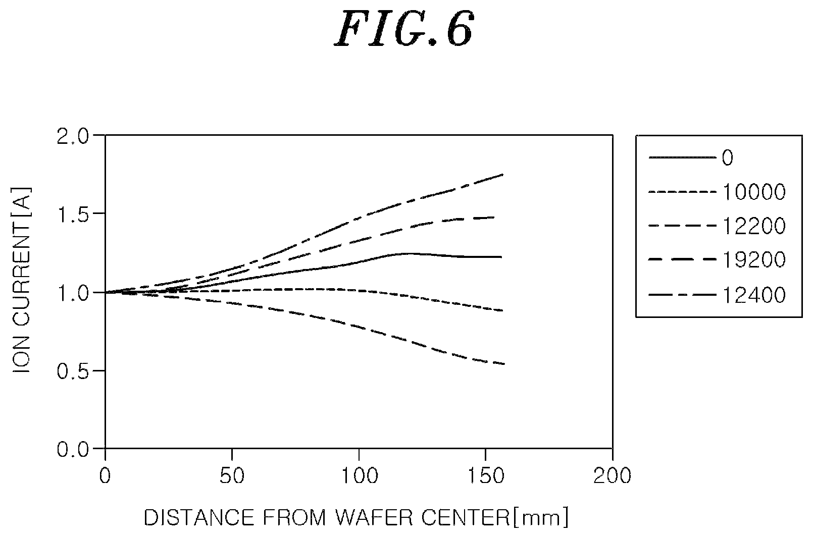 Patent US11832373 Figure 6 – Plasma processing apparatus