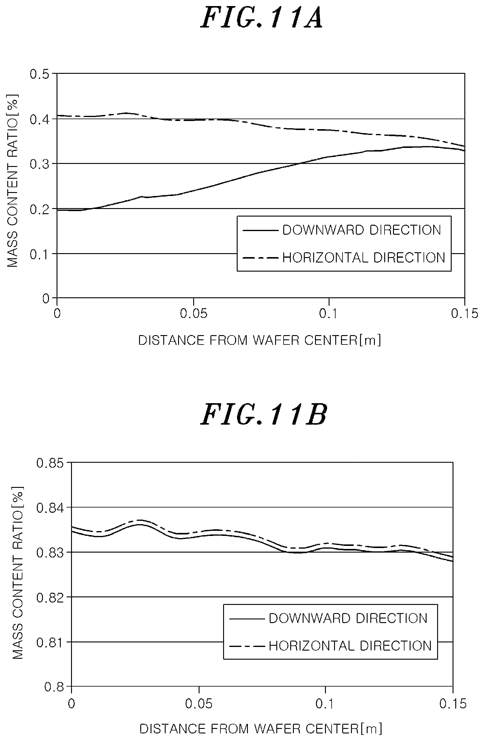 Patent US11832373 Figure 11 – Plasma processing apparatus