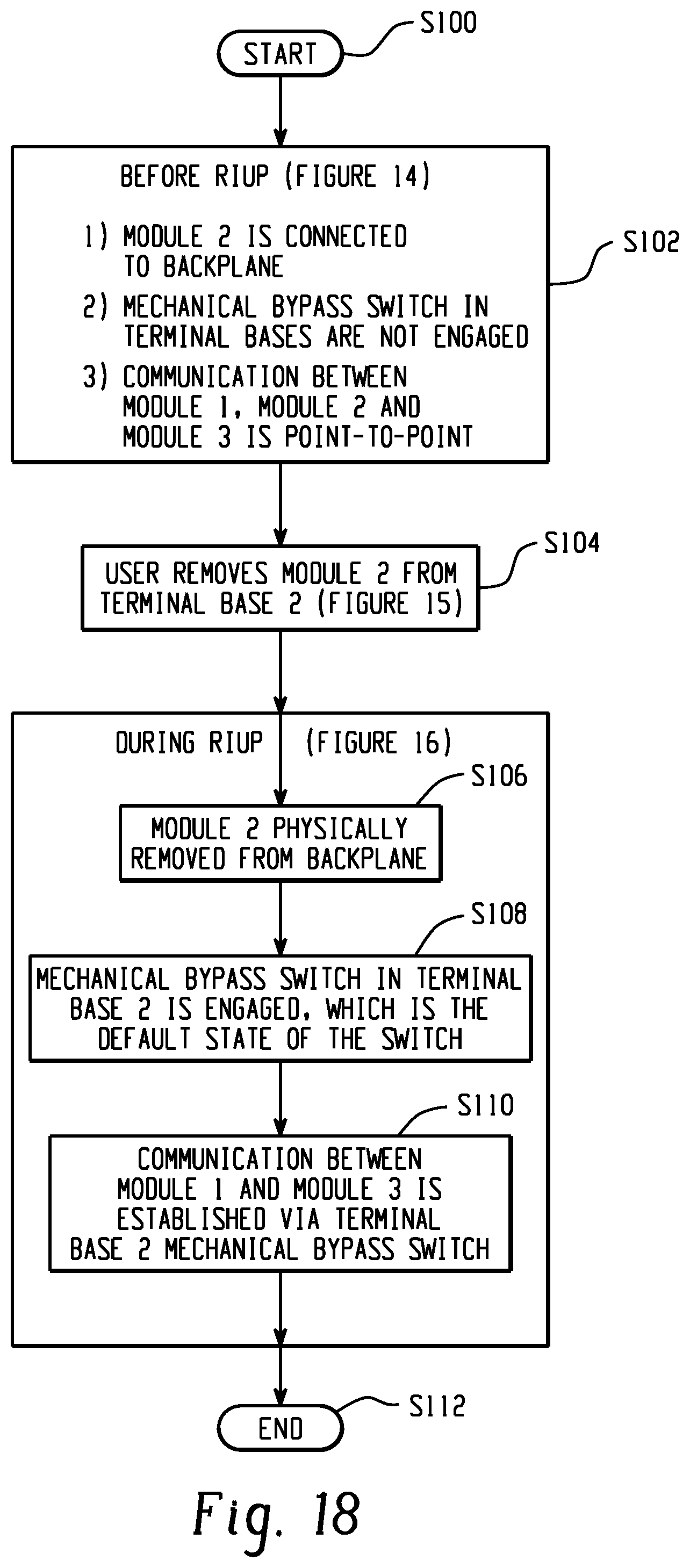 Patent US11832377 Figure 18 – Industrial control device and method for insertion and removal of a module under power without interruption