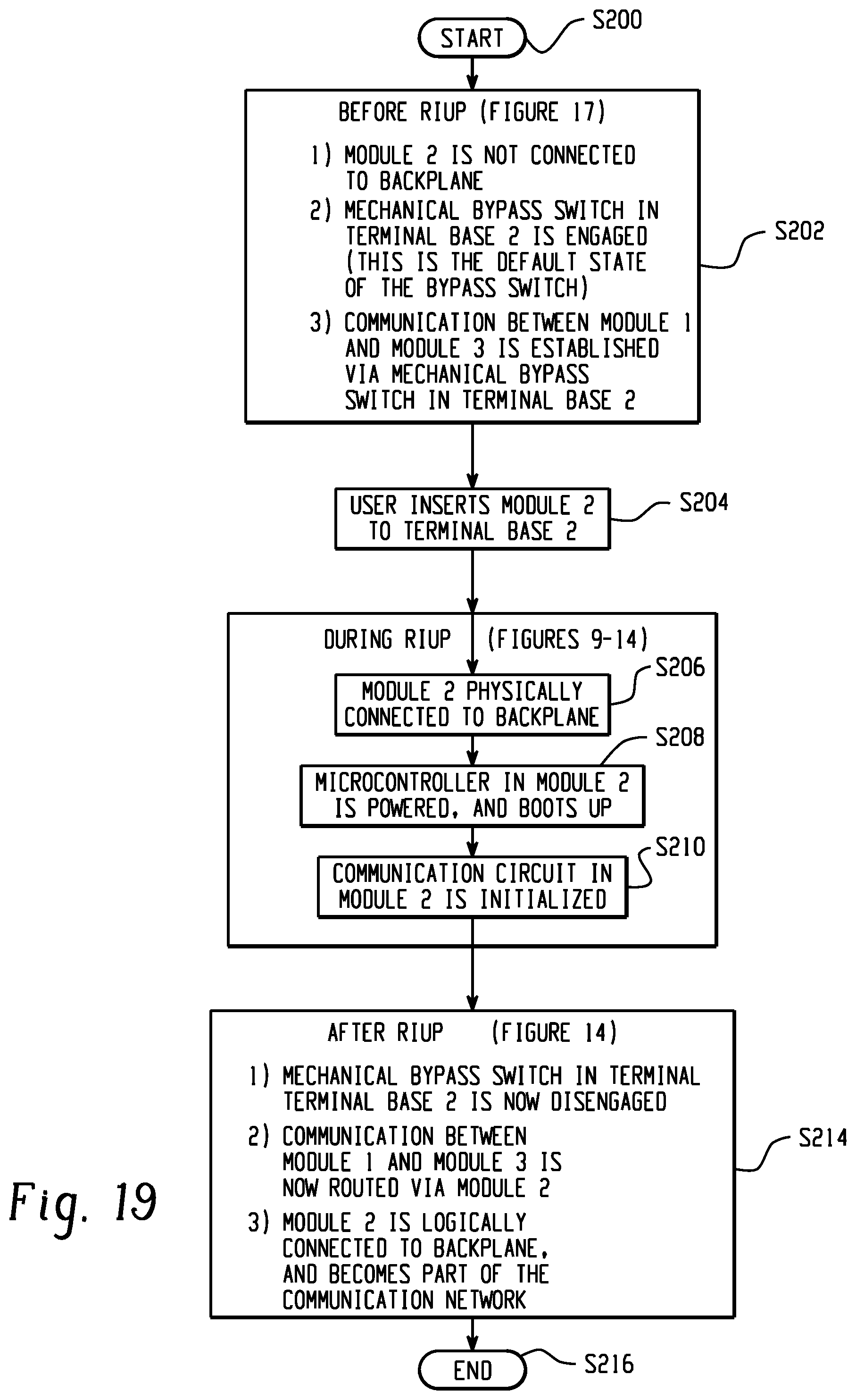 Patent US11832377 Figure 19 – Industrial control device and method for insertion and removal of a module under power without interruption