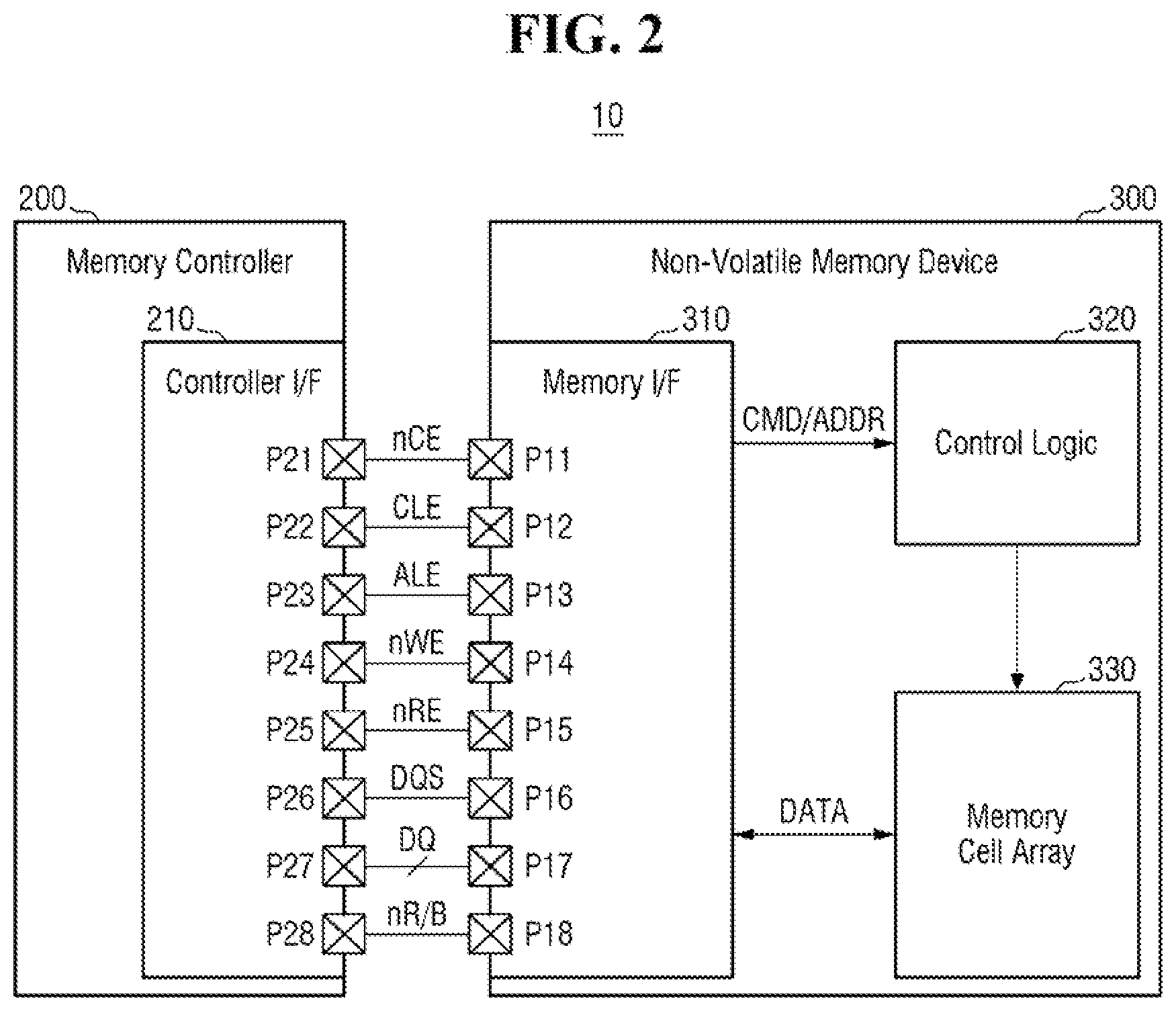 Patent US11832382 Figure 2 – Printed circuit board and a storage system including the same