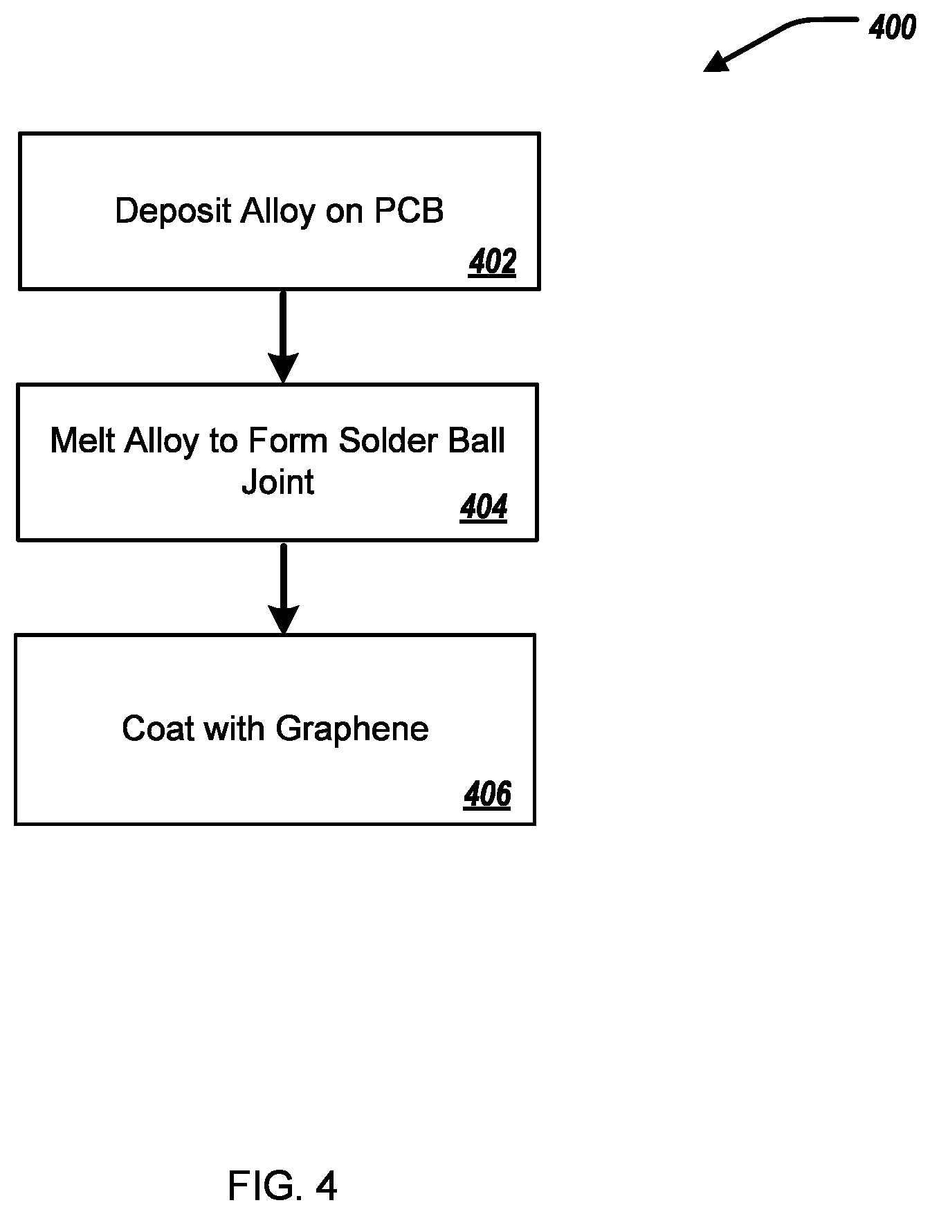 Patent US11832386 Figure 5 – Solder composition for use in solder joints of printed circuit boards