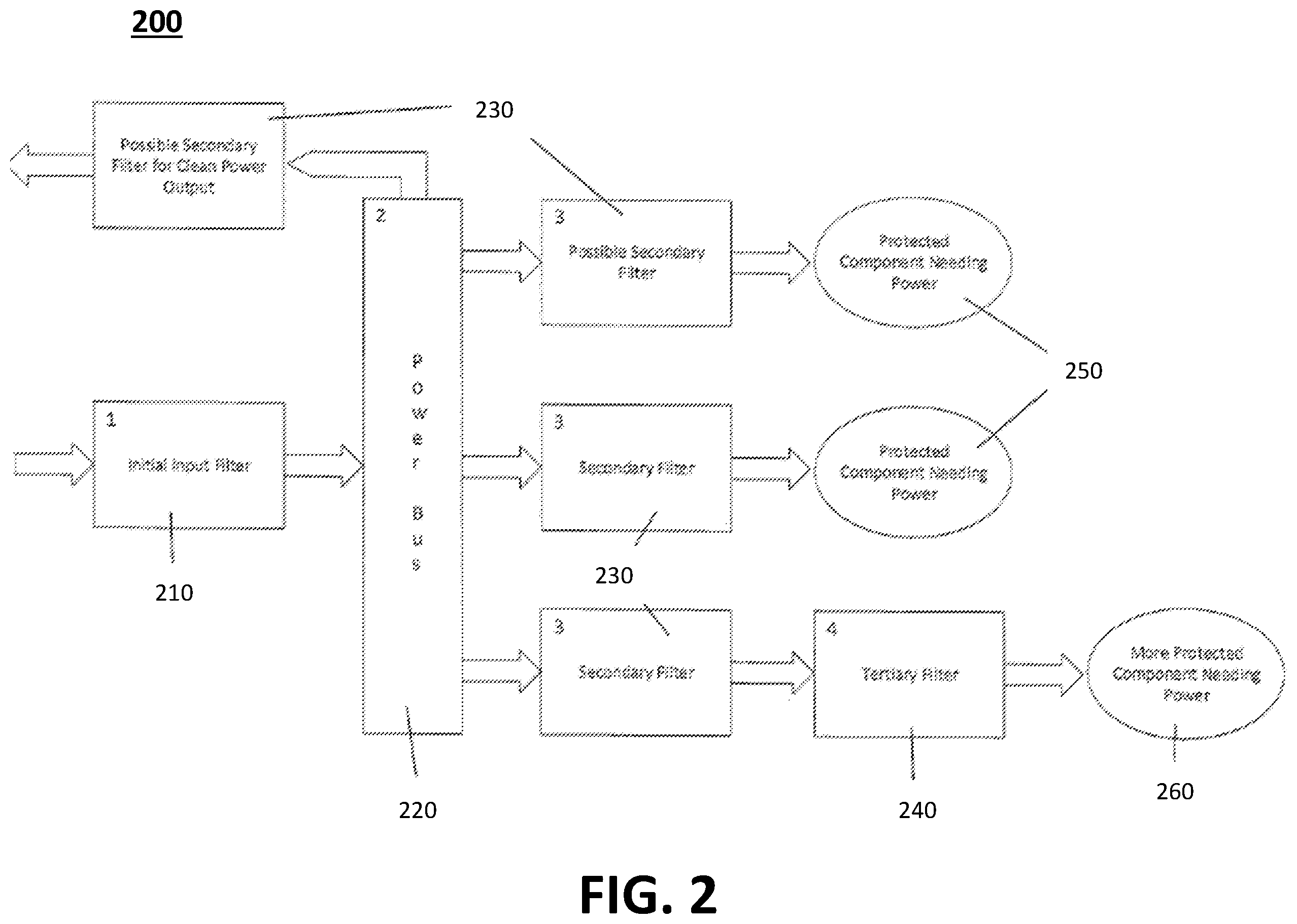 Patent US11832392 Figure 2 – Apparatus and methods for reducing unintended transport of data from power distribution systems using layered power filters