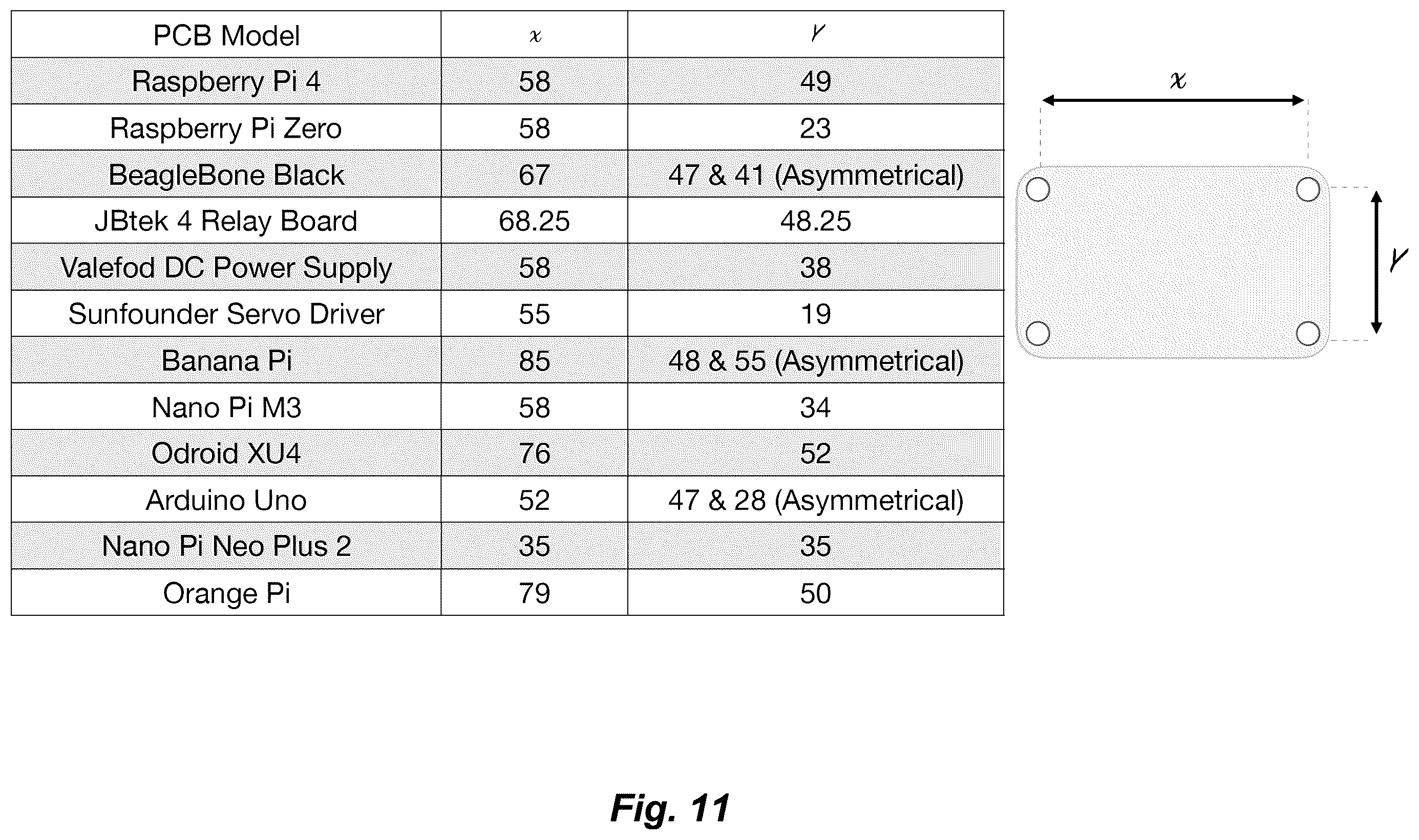 Patent US11832412 Figure 11 – Universal mounting device for printed circuit boards