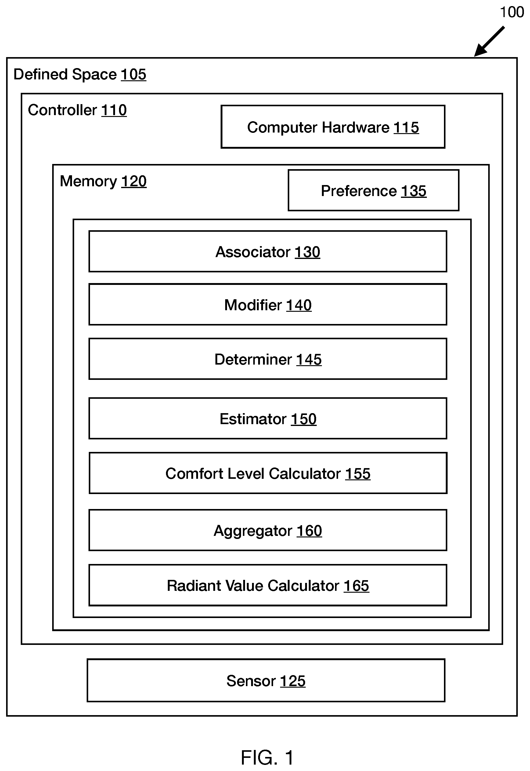 Patent US11832413 Figure 1 – Method of building automation heat load and user preference inferring occupancy via network systems activity