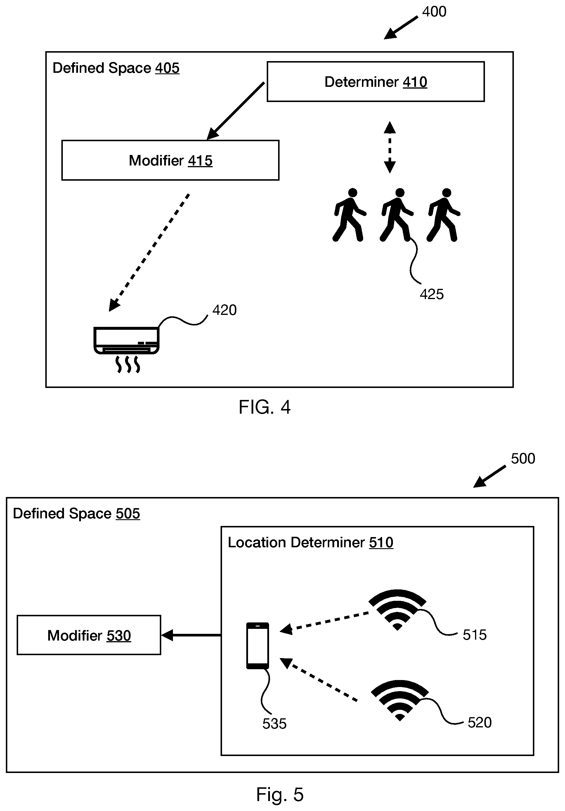 Patent US11832413 Figure 3 – Method of building automation heat load and user preference inferring occupancy via network systems activity