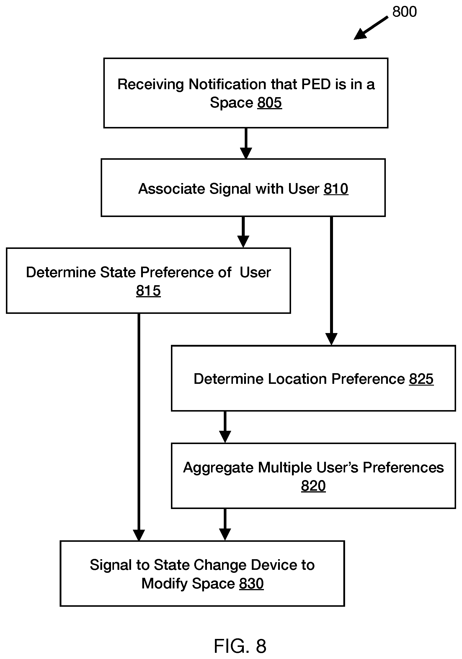 Patent US11832413 Figure 5 – Method of building automation heat load and user preference inferring occupancy via network systems activity