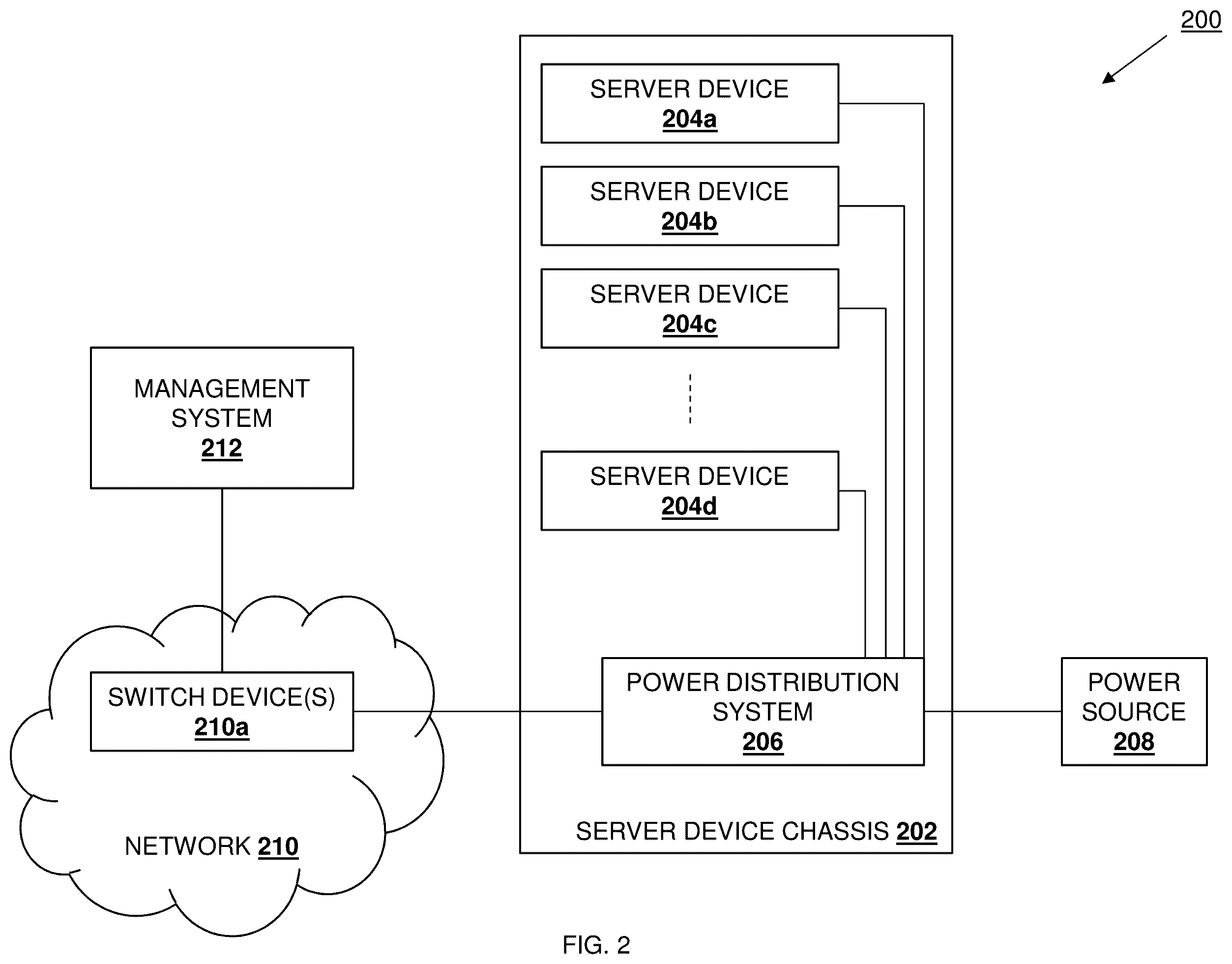 Patent US11832414 Figure 2 – Power distribution powerline networking management system
