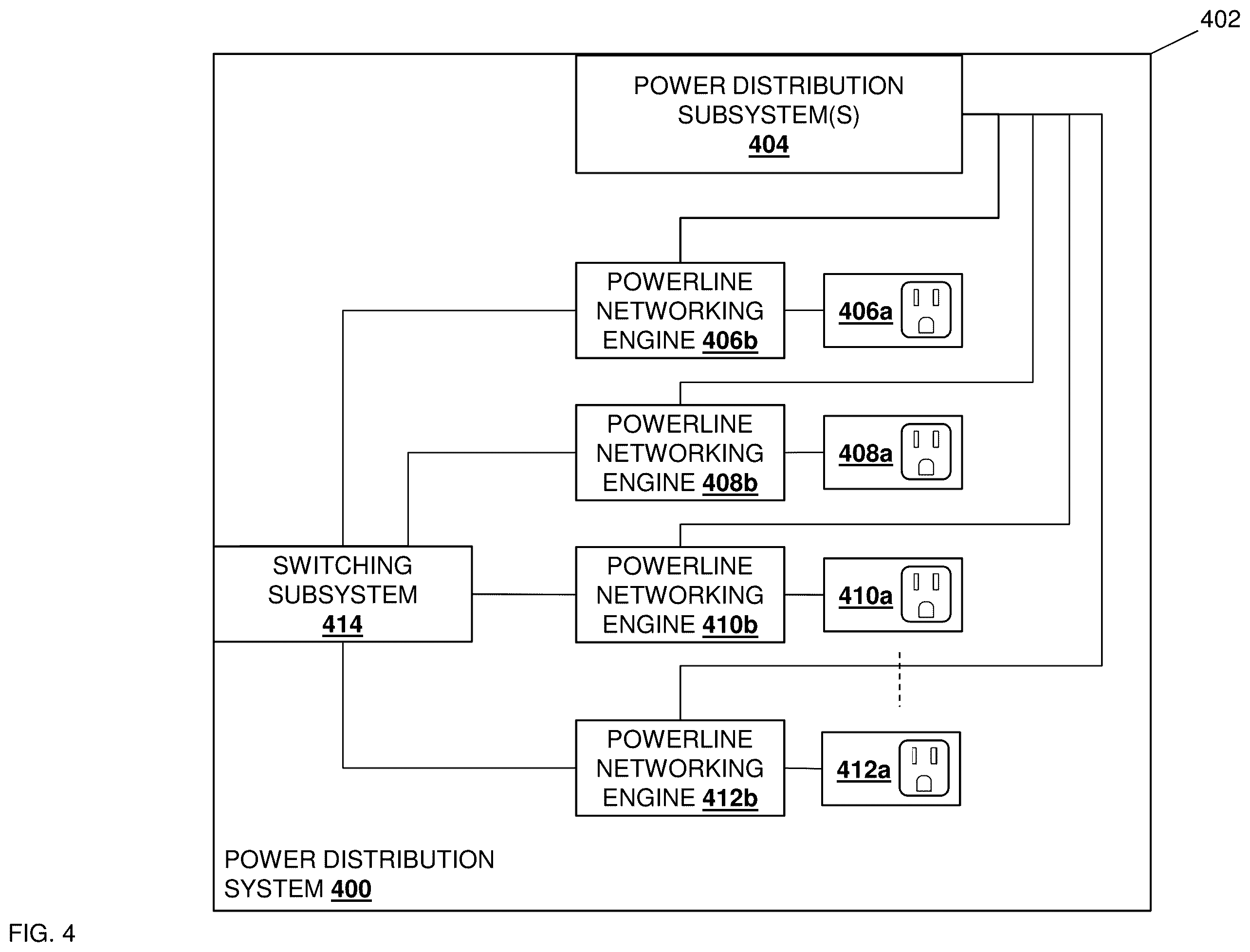 Patent US11832414 Figure 4 – Power distribution powerline networking management system