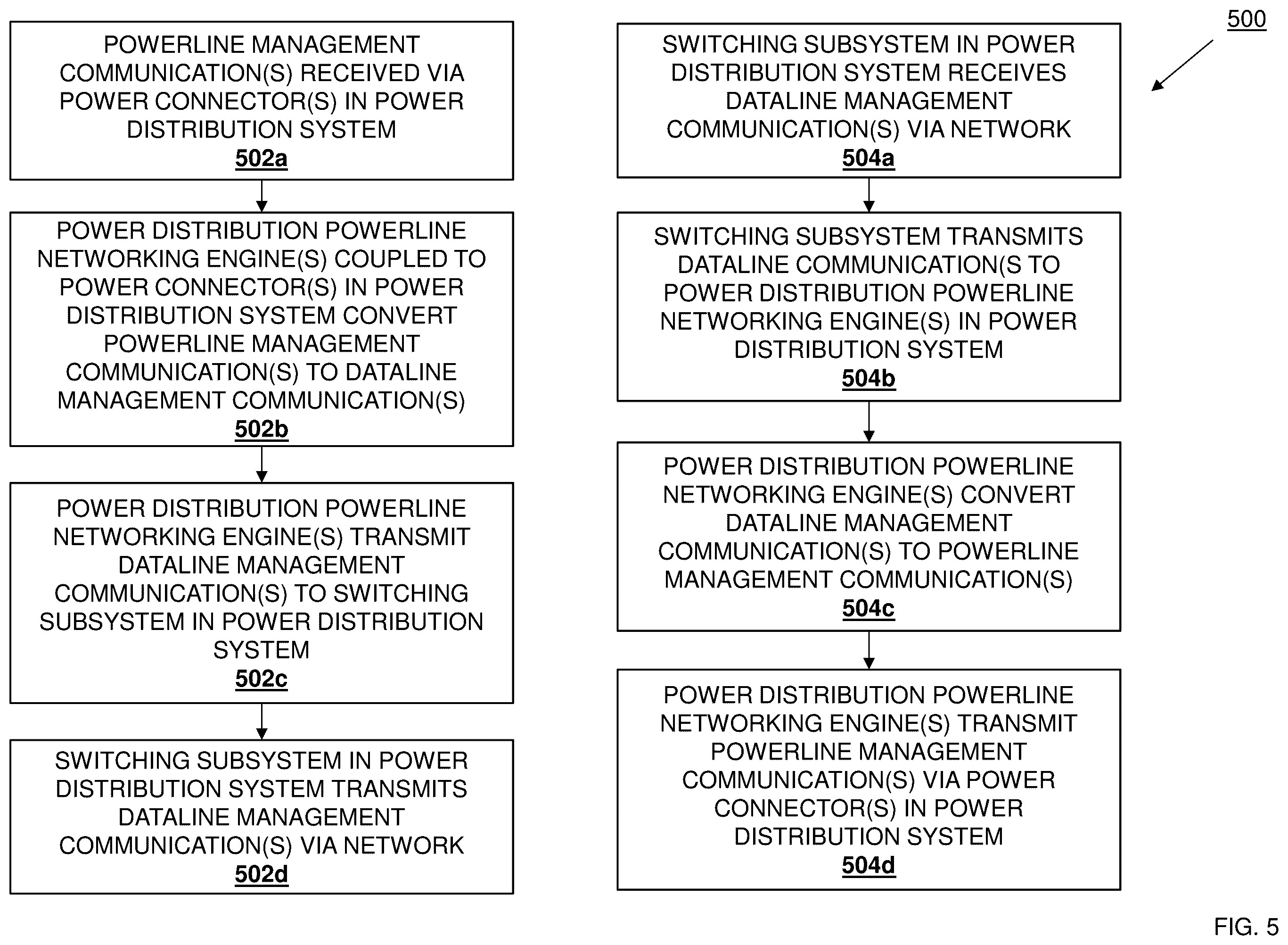 Patent US11832414 Figure 5 – Power distribution powerline networking management system