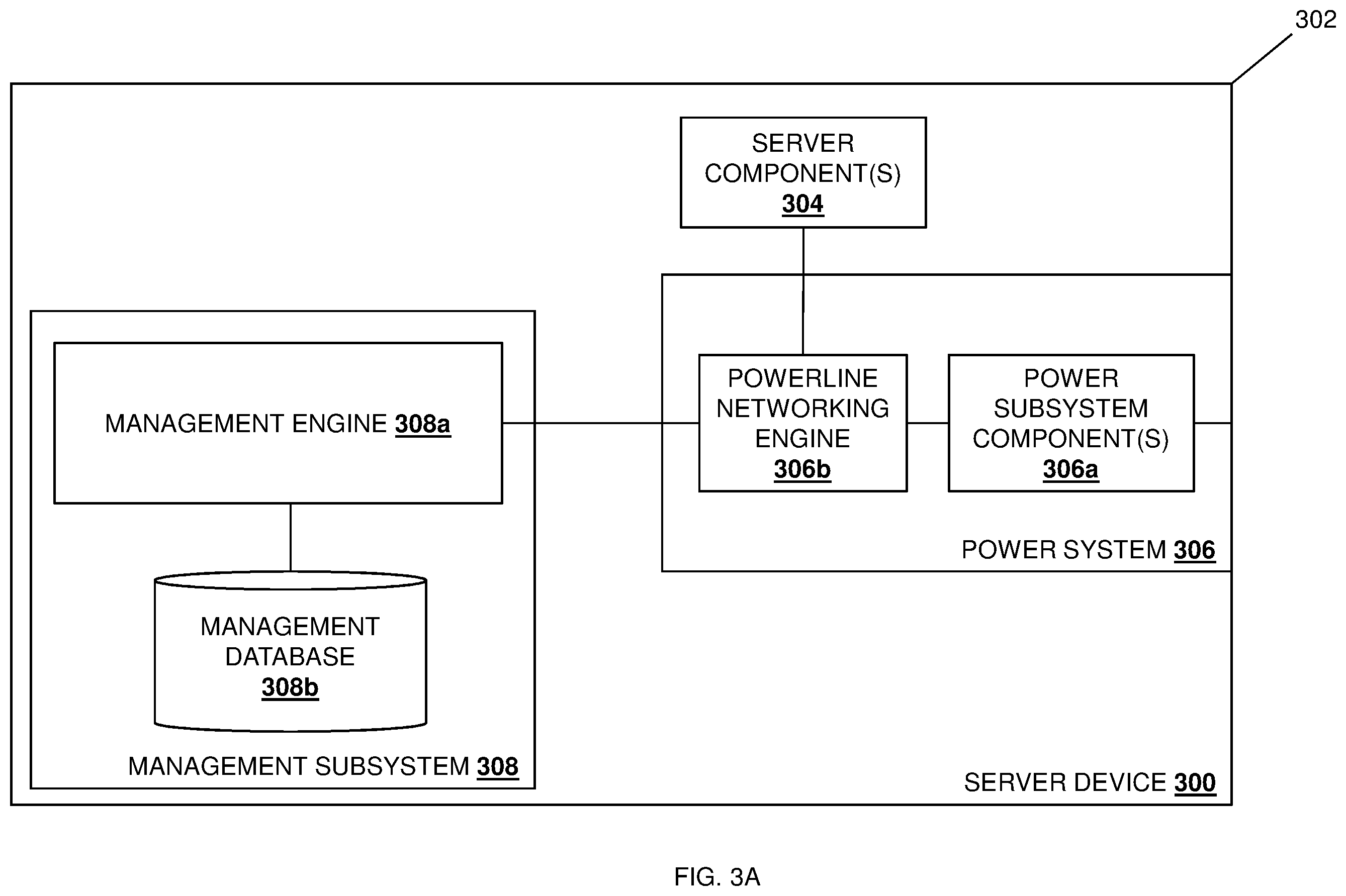 Patent US11832415 Figure 3 – Power supply powerline networking management system