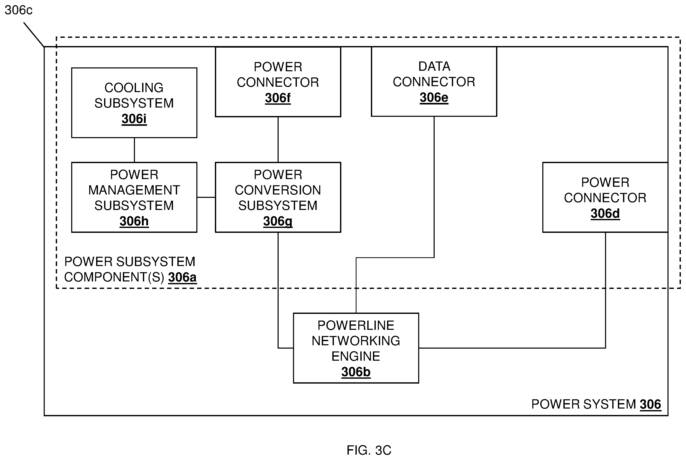 Patent US11832415 Figure 5 – Power supply powerline networking management system