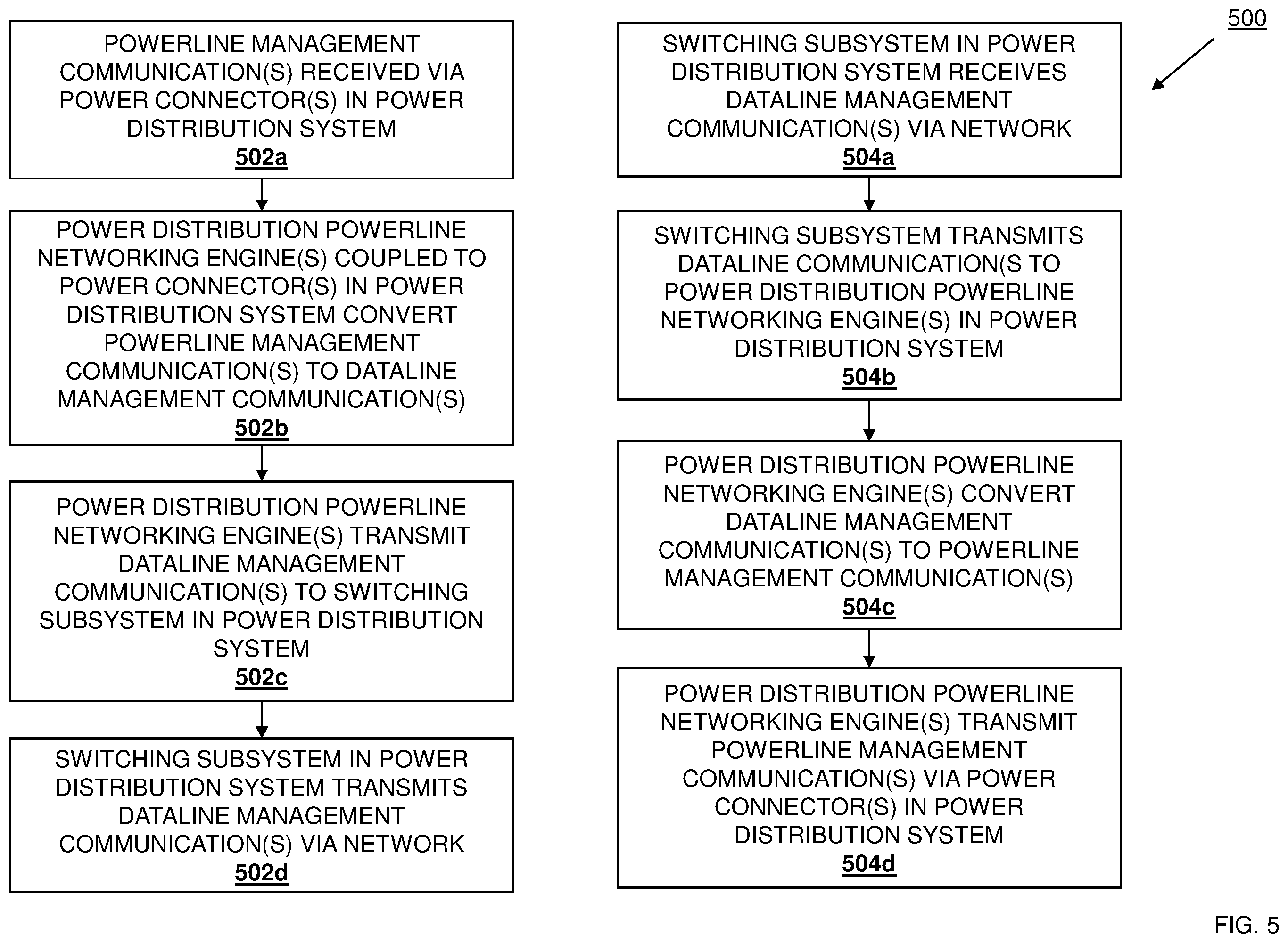 Patent US11832415 Figure 7 – Power supply powerline networking management system
