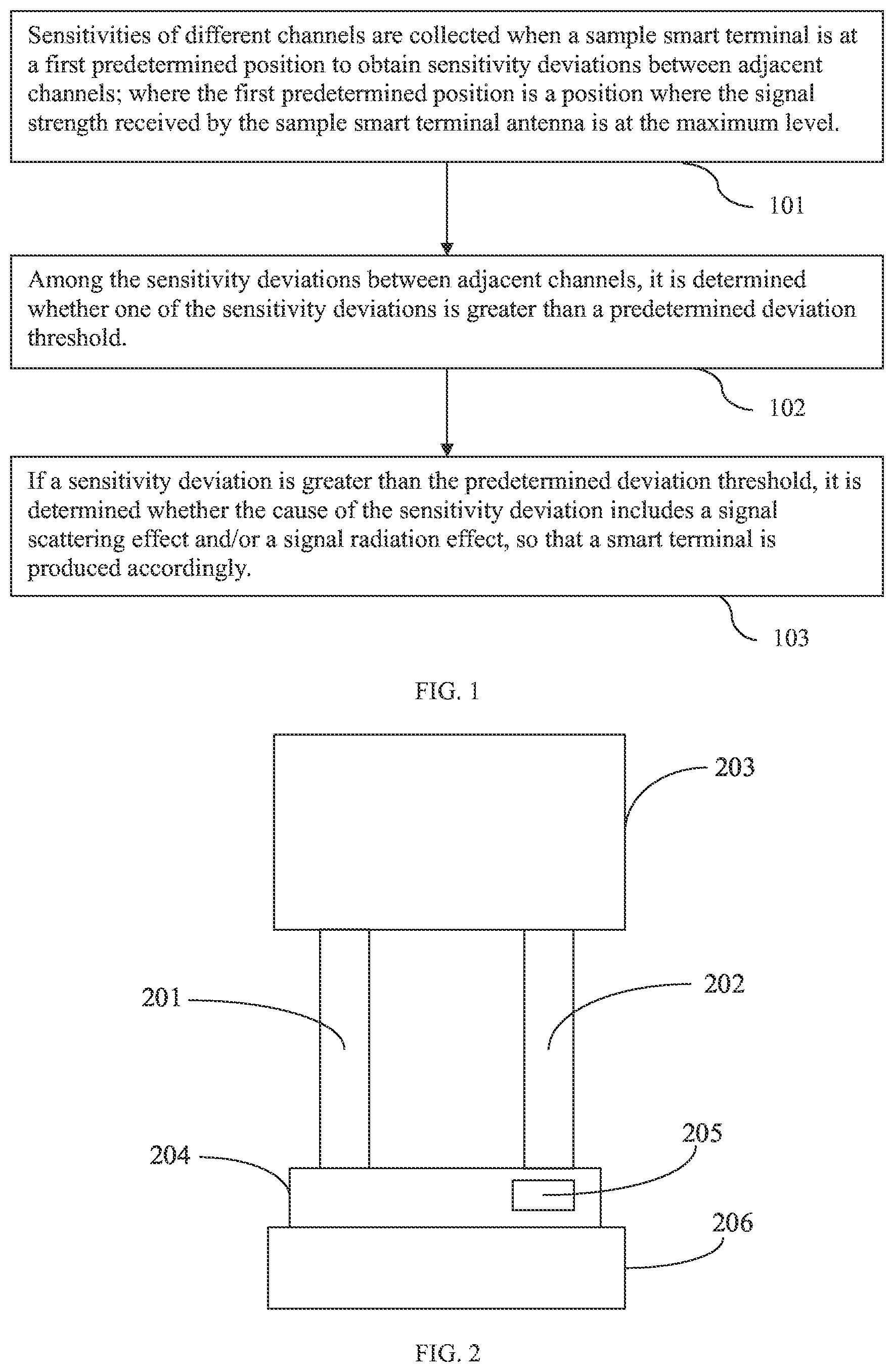 Patent US11832427 Figure 1 – Method for reducing coupling sensitivity deviation, terminal, and apparatus with storage function