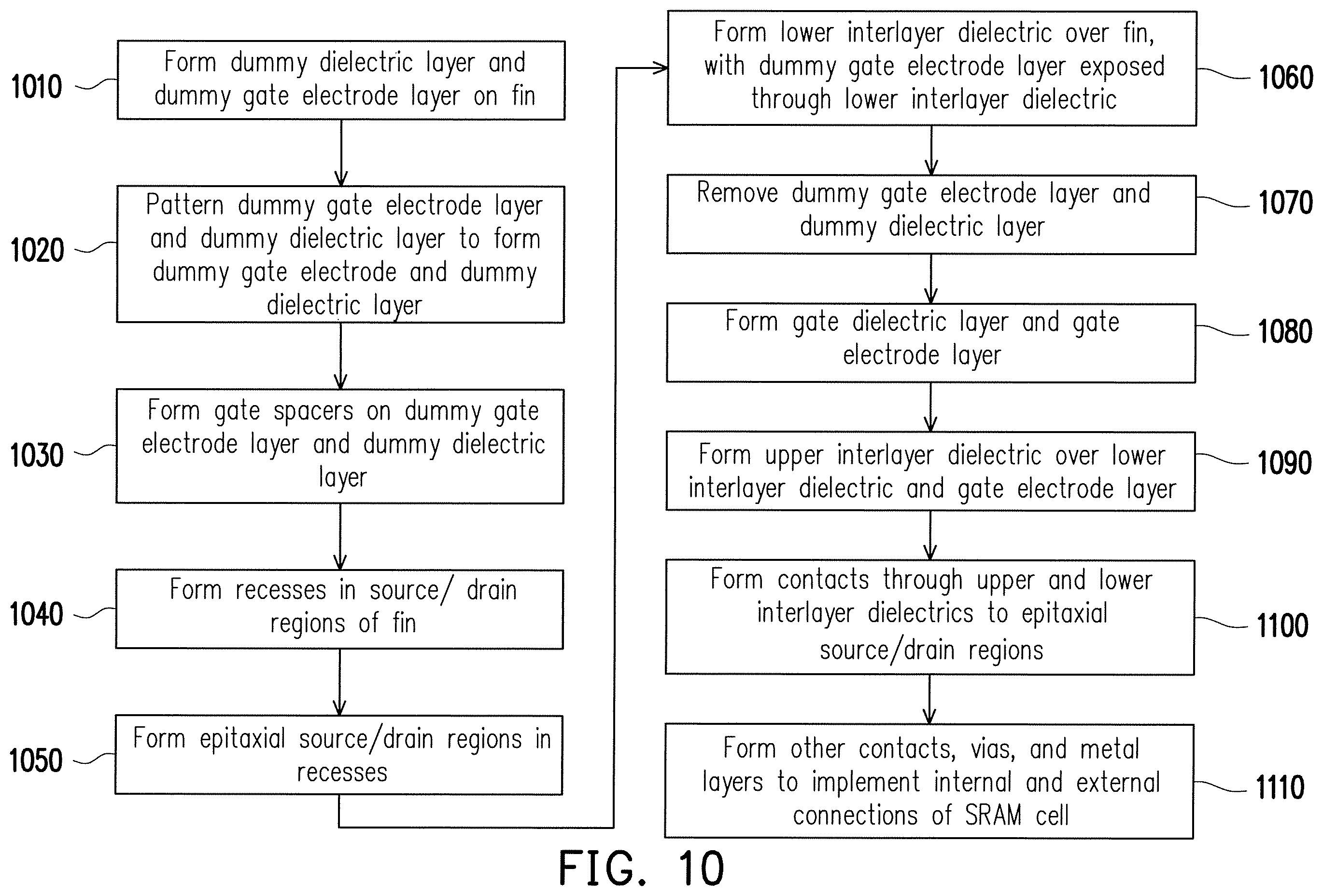 Patent US11832429 Figure 11 – Eight-transistor static random access memory, layout thereof, and method for manufacturing the same