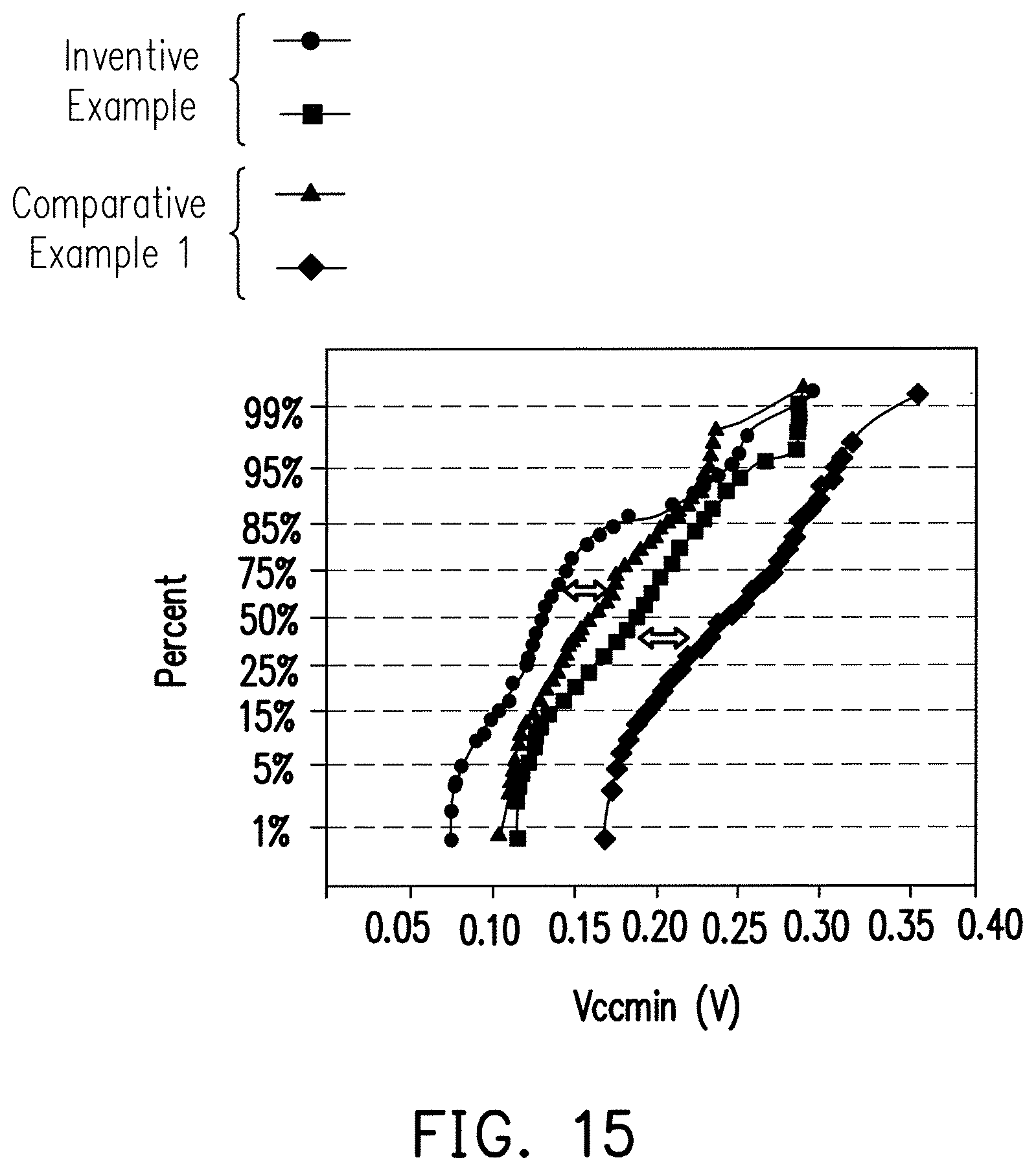 Patent US11832429 Figure 18 – Eight-transistor static random access memory, layout thereof, and method for manufacturing the same