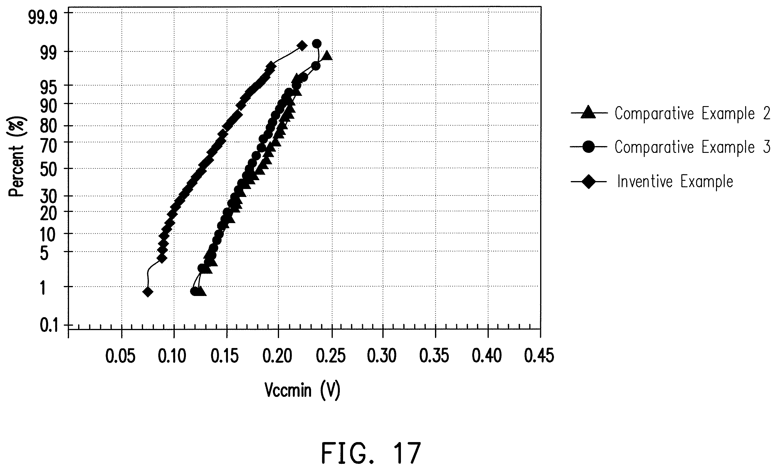 Patent US11832429 Figure 20 – Eight-transistor static random access memory, layout thereof, and method for manufacturing the same