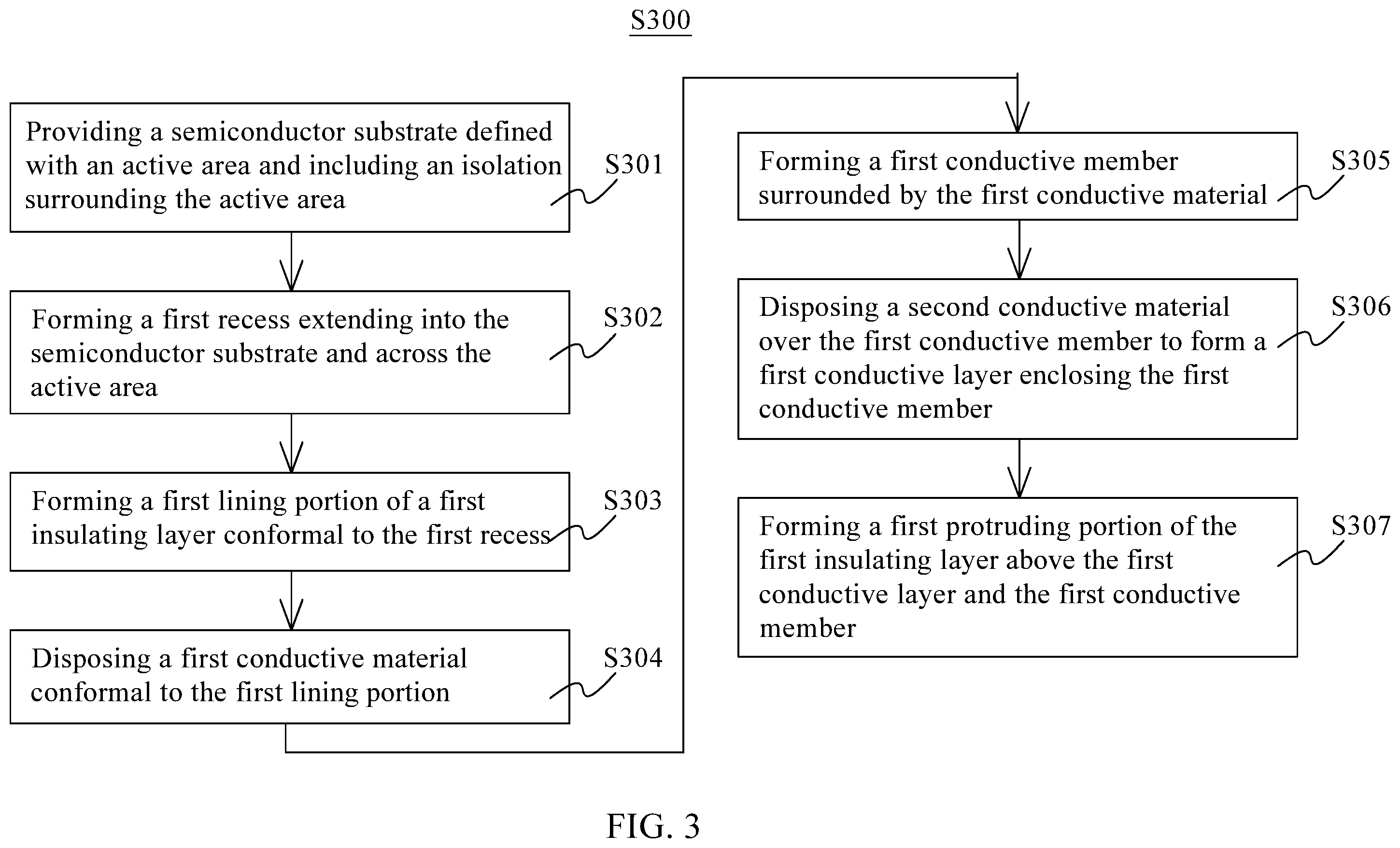 Patent US11832432 Figure 3 – Method of manufacturing memory device having word lines with reduced leakage