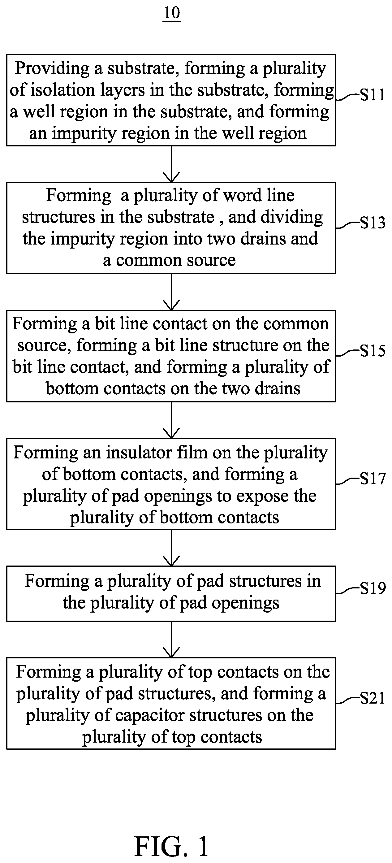 Patent US11832439 Figure 1 – Semiconductor device with pad structure and method for fabricating the same