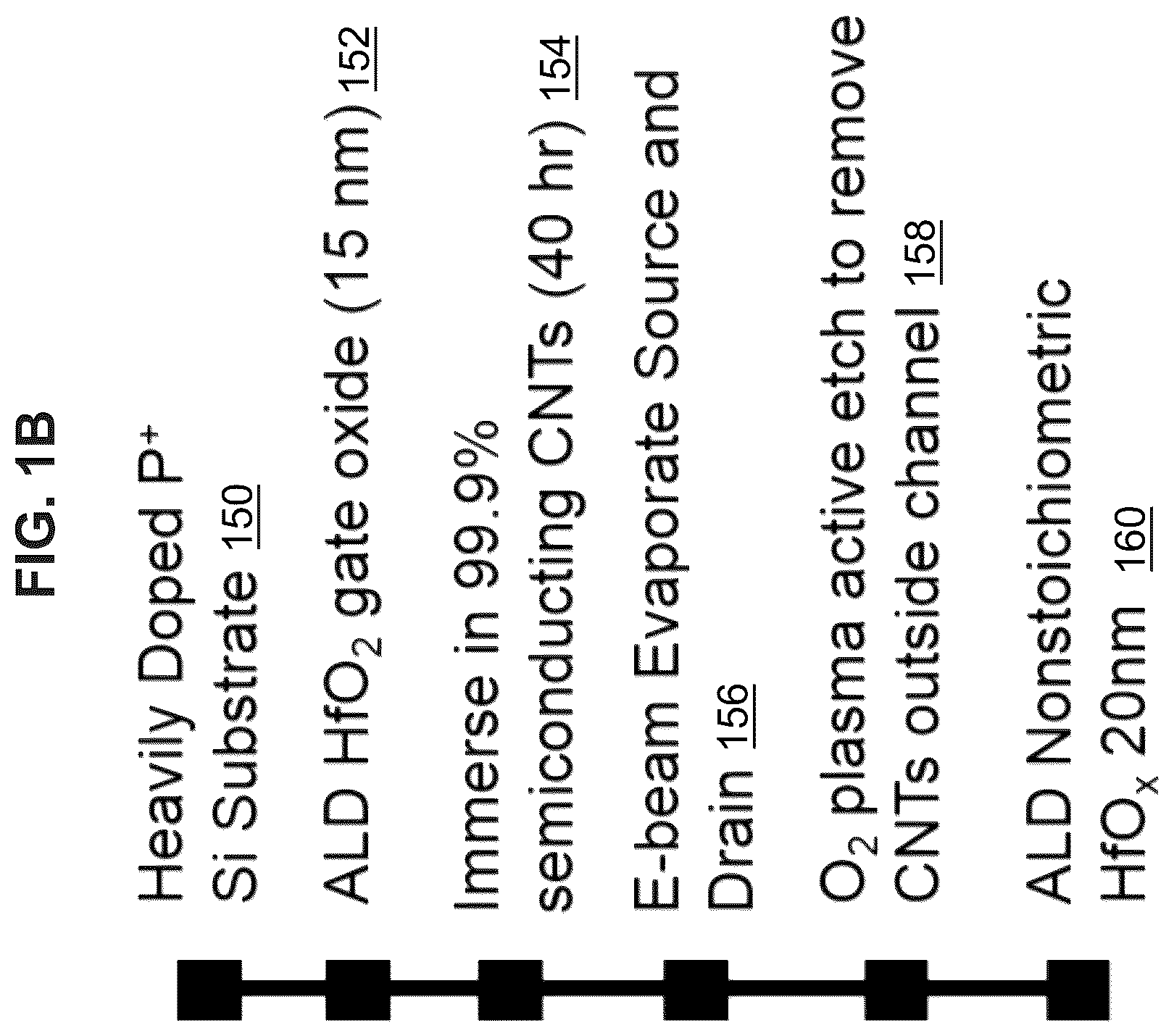 Patent US11832458 Figure 2 – Tunable doping of carbon nanotubes through engineered atomic layer deposition