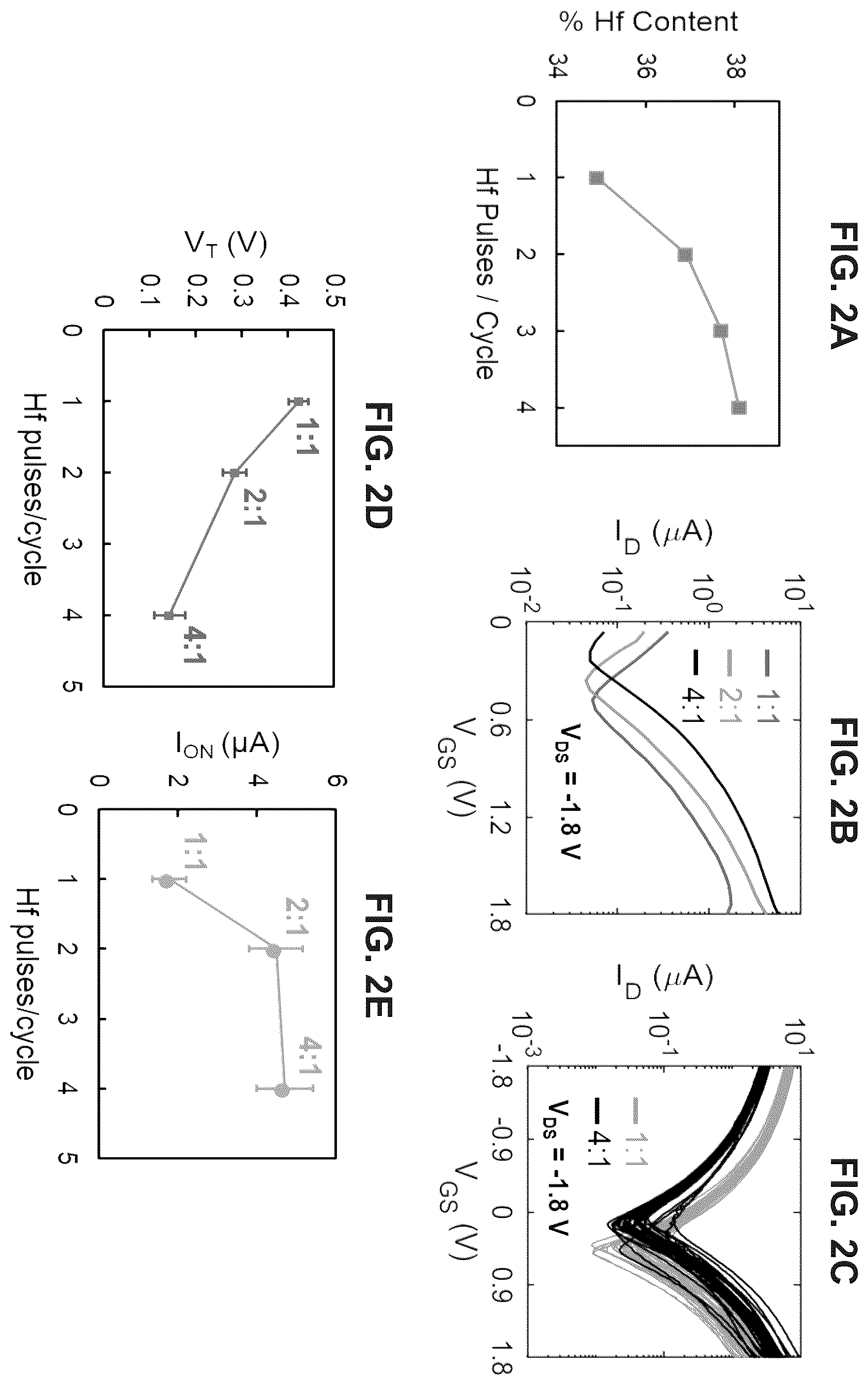Patent US11832458 Figure 4 – Tunable doping of carbon nanotubes through engineered atomic layer deposition