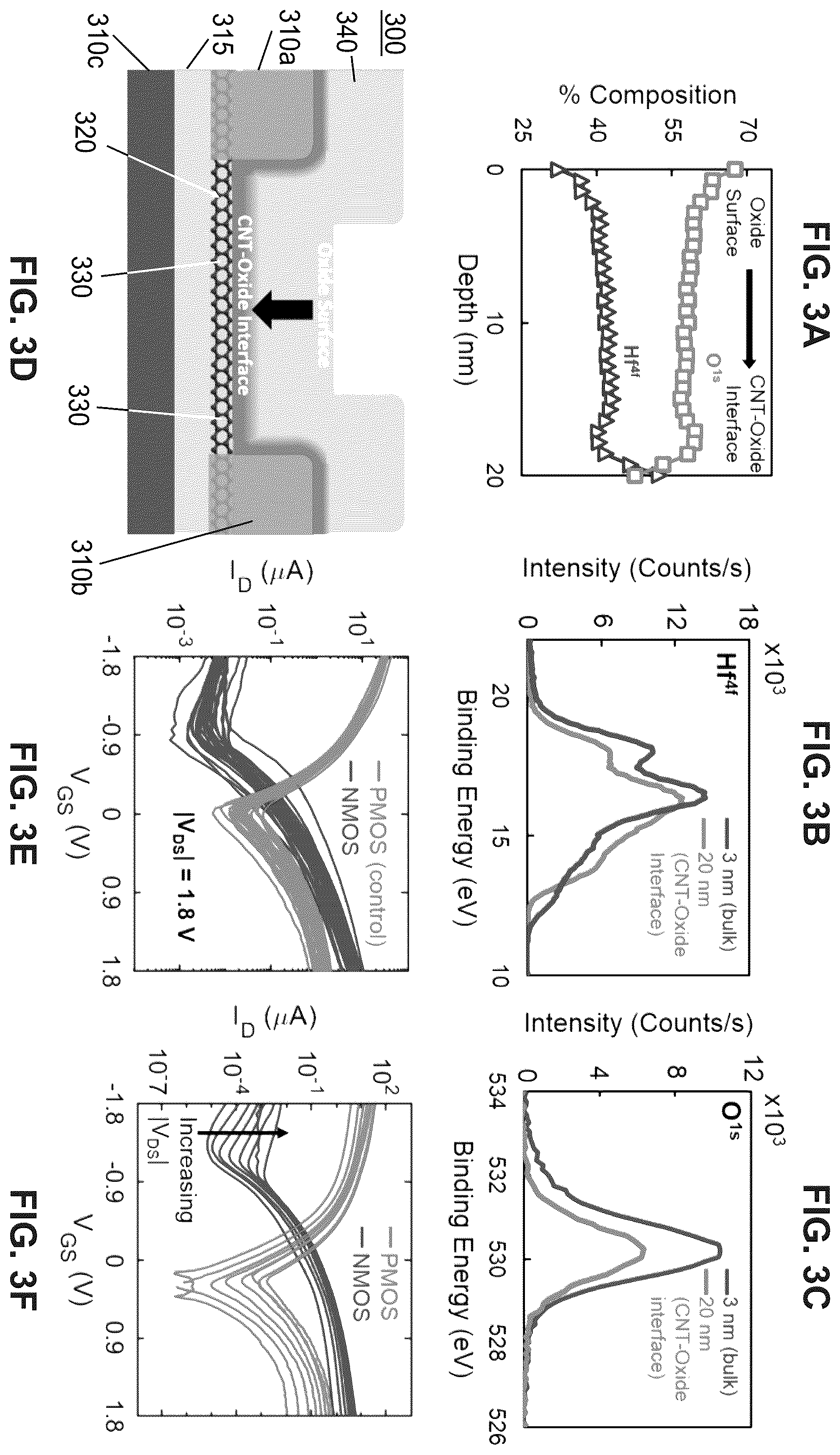 Patent US11832458 Figure 5 – Tunable doping of carbon nanotubes through engineered atomic layer deposition
