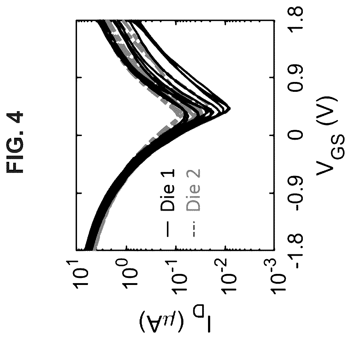 Patent US11832458 Figure 6 – Tunable doping of carbon nanotubes through engineered atomic layer deposition