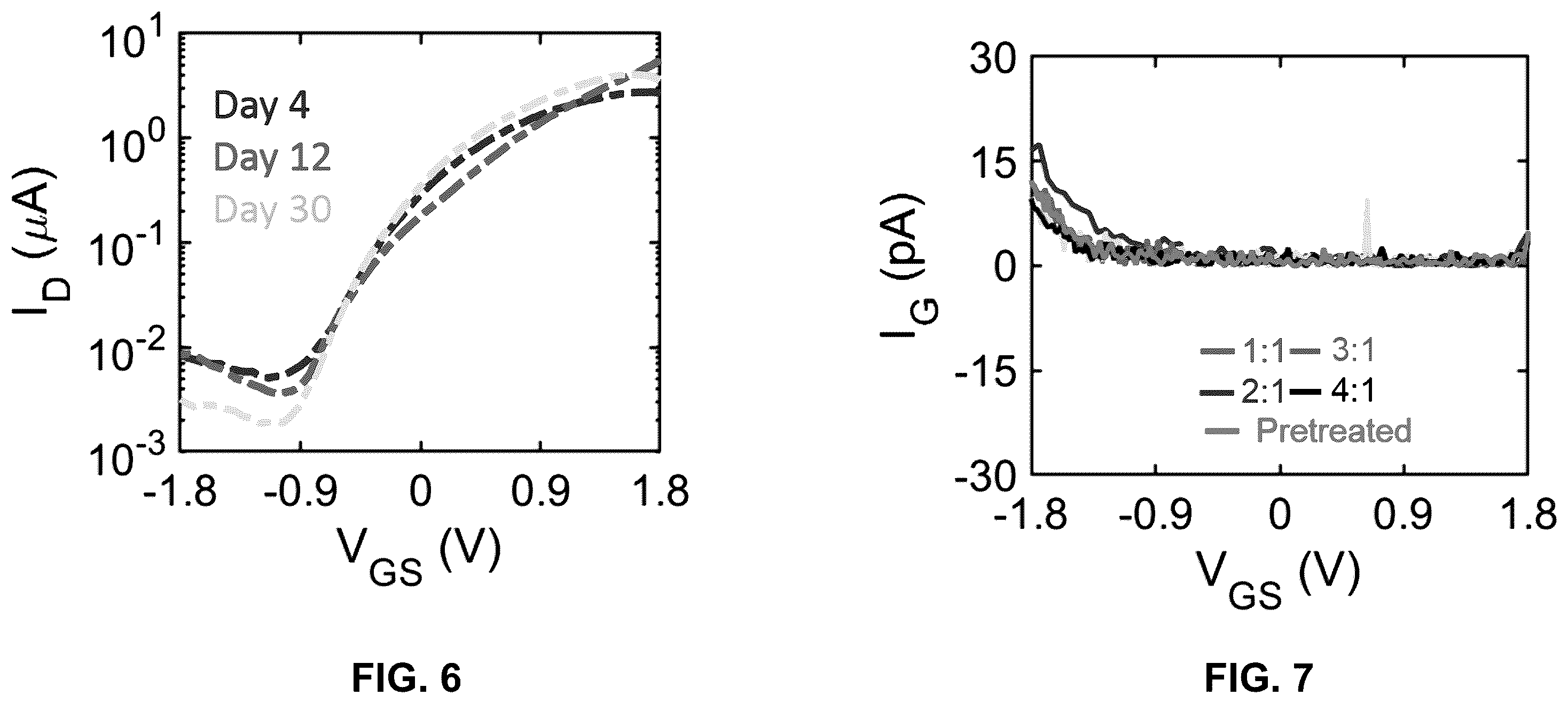 Patent US11832458 Figure 8 – Tunable doping of carbon nanotubes through engineered atomic layer deposition