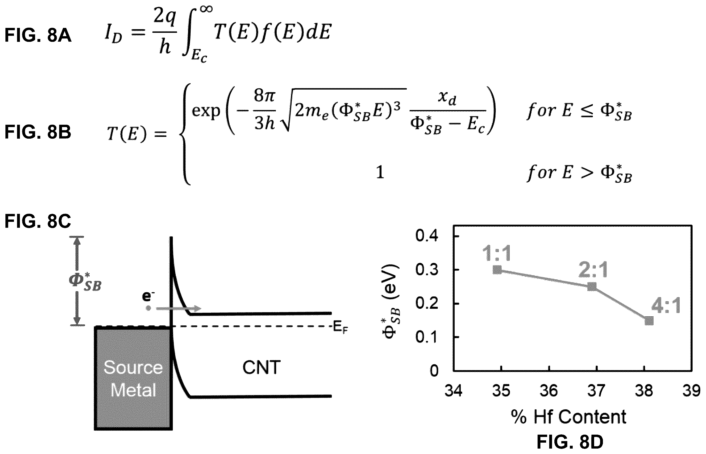 Patent US11832458 Figure 9 – Tunable doping of carbon nanotubes through engineered atomic layer deposition