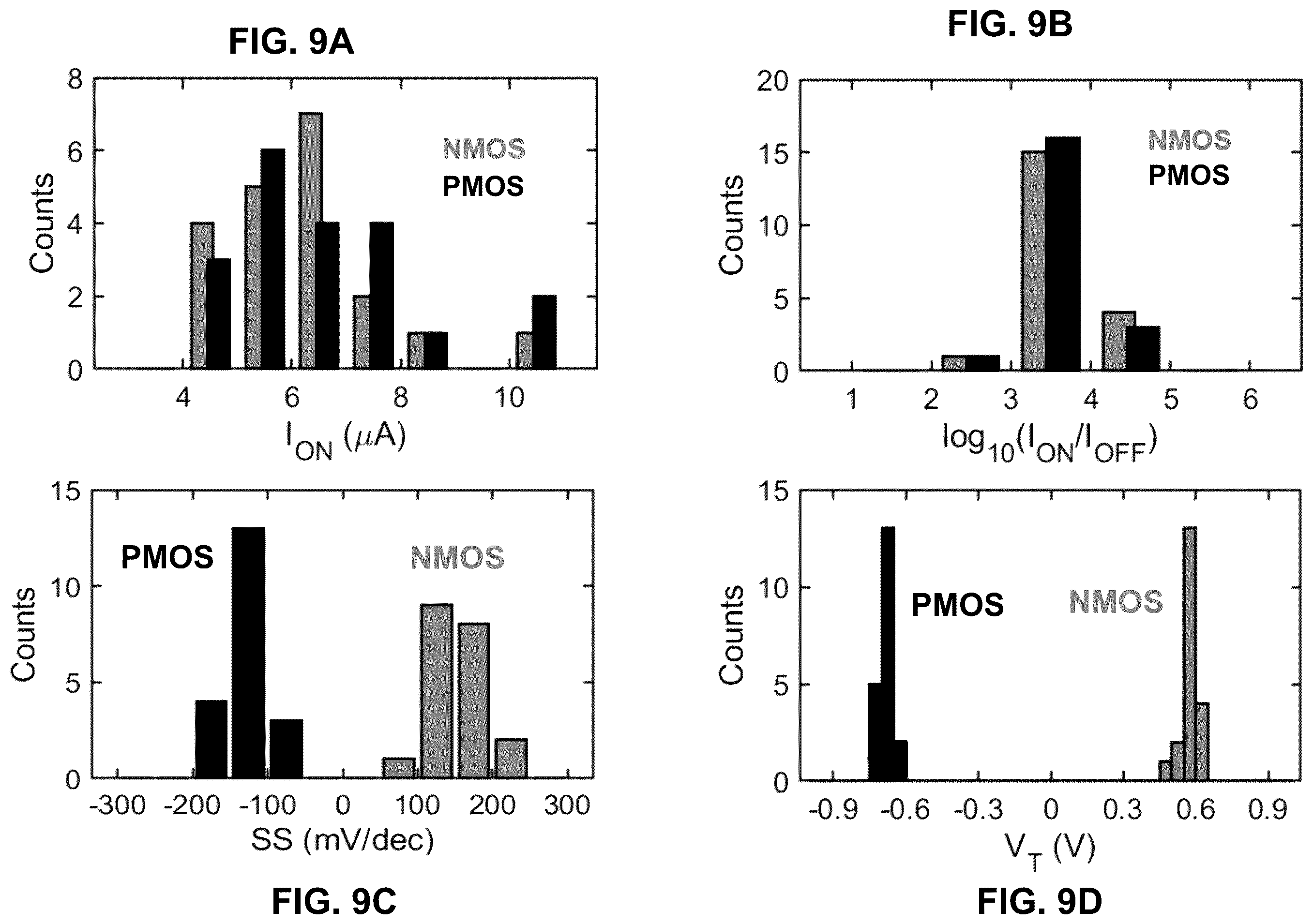 Patent US11832458 Figure 10 – Tunable doping of carbon nanotubes through engineered atomic layer deposition