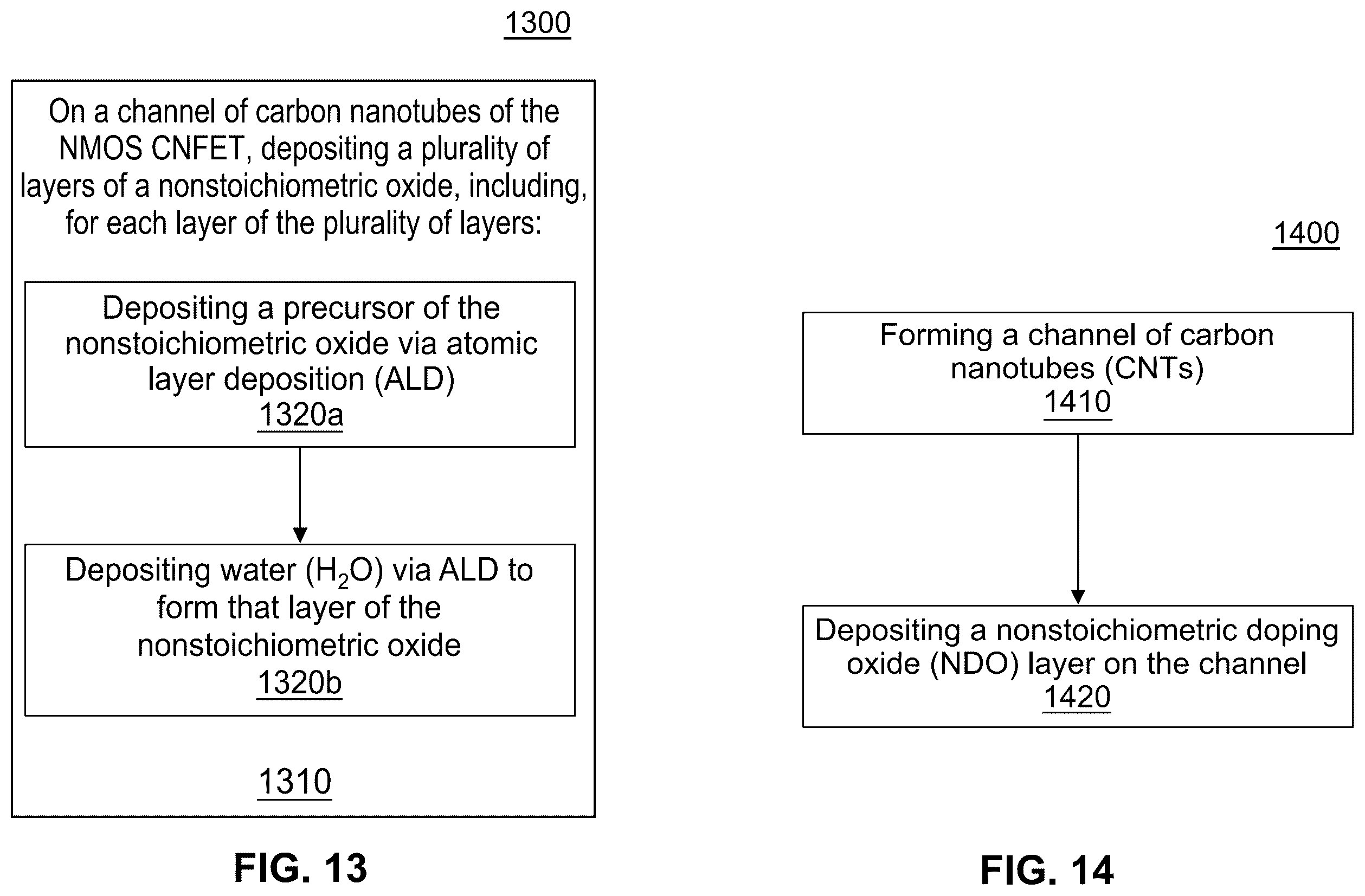 Patent US11832458 Figure 15 – Tunable doping of carbon nanotubes through engineered atomic layer deposition