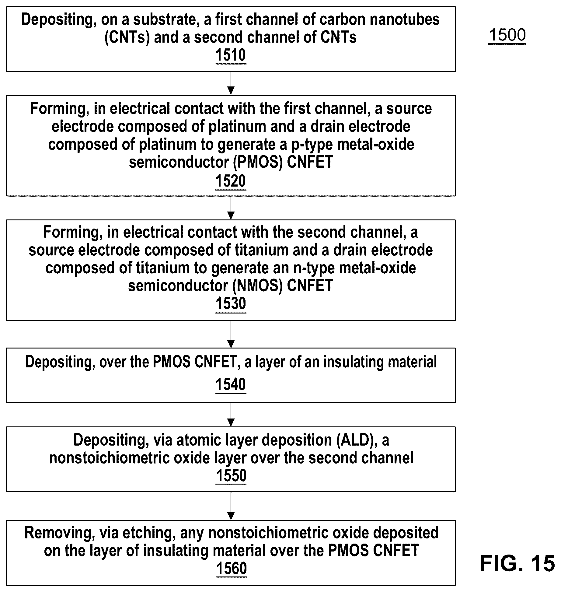 Patent US11832458 Figure 16 – Tunable doping of carbon nanotubes through engineered atomic layer deposition