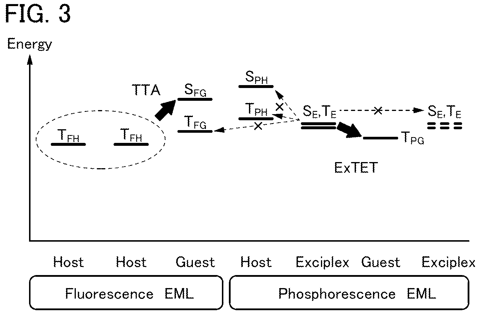 Patent US11832465 Figure 3 – Light-emitting element, light-emitting device, electronic device, and lighting device