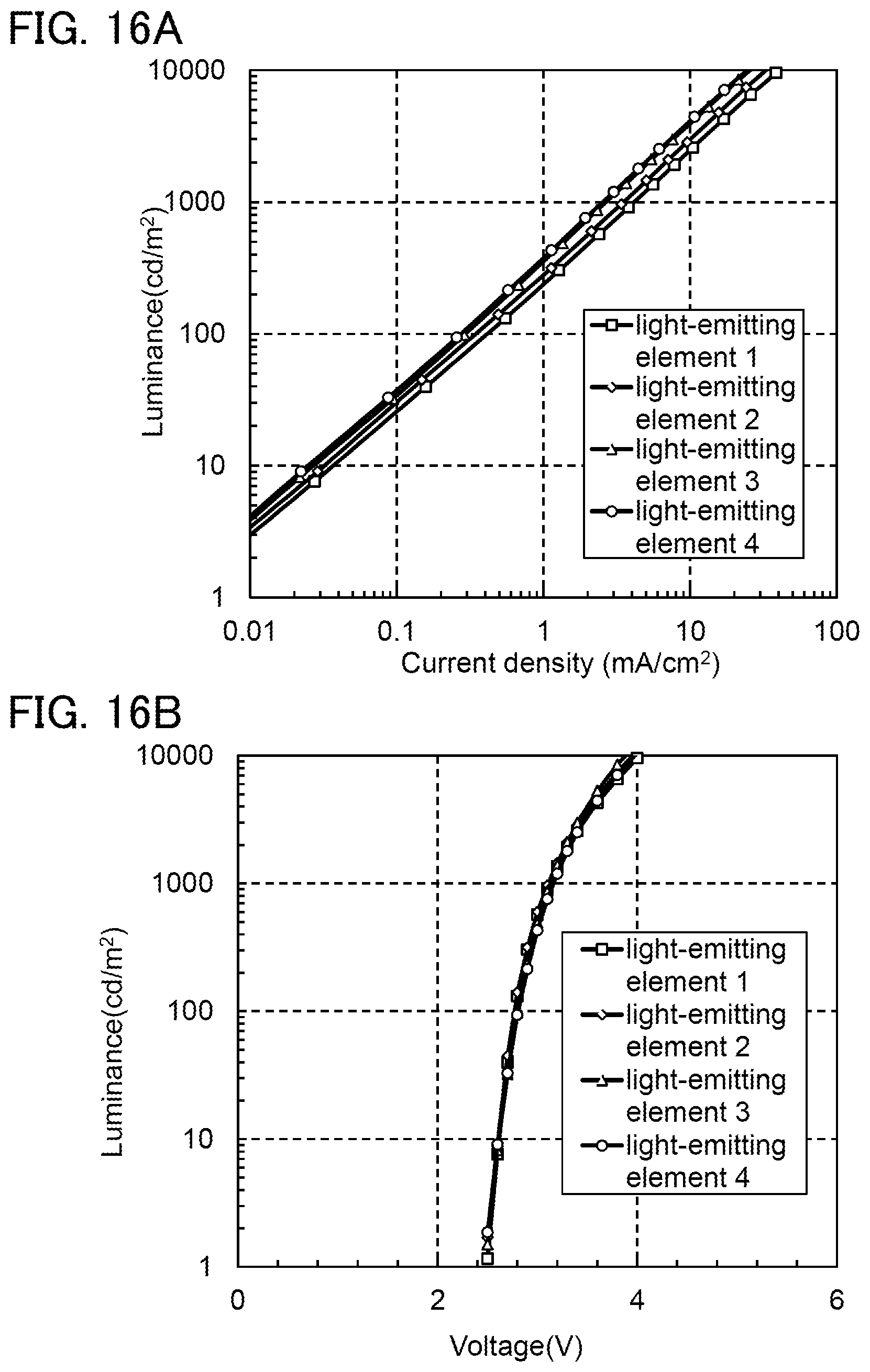 Patent US11832465 Figure 16 – Light-emitting element, light-emitting device, electronic device, and lighting device