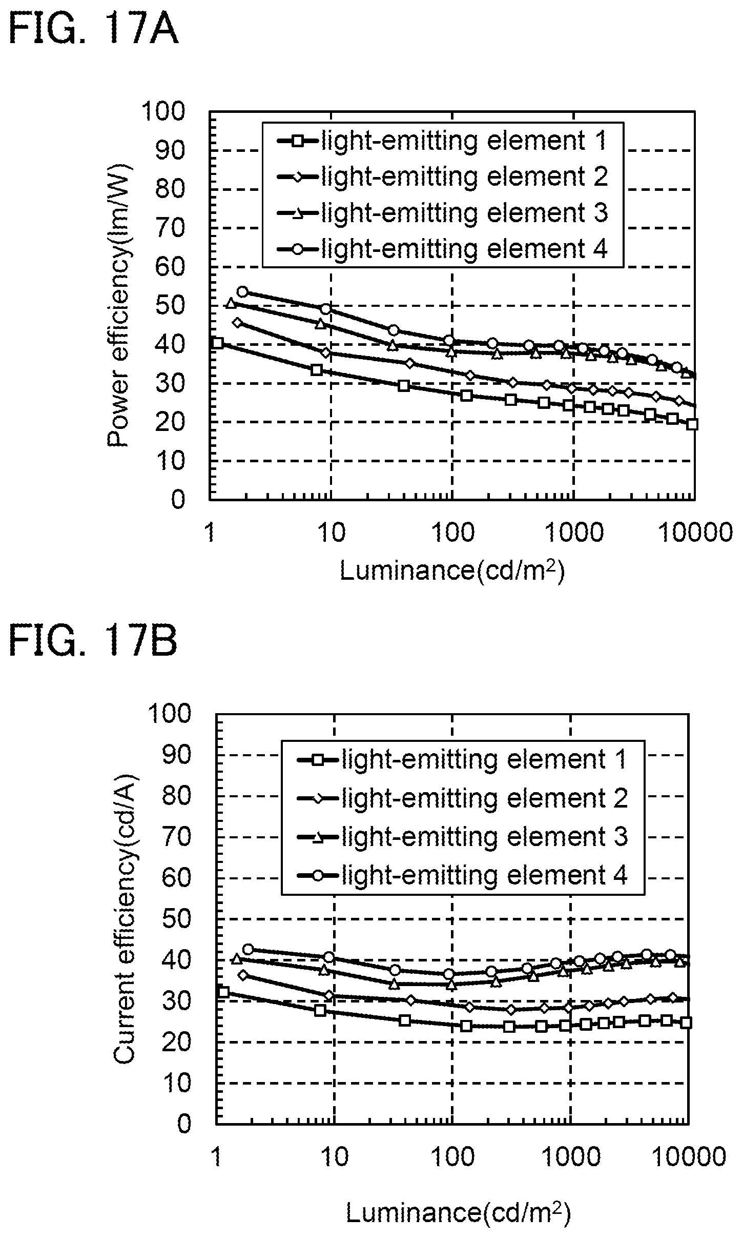 Patent US11832465 Figure 17 – Light-emitting element, light-emitting device, electronic device, and lighting device