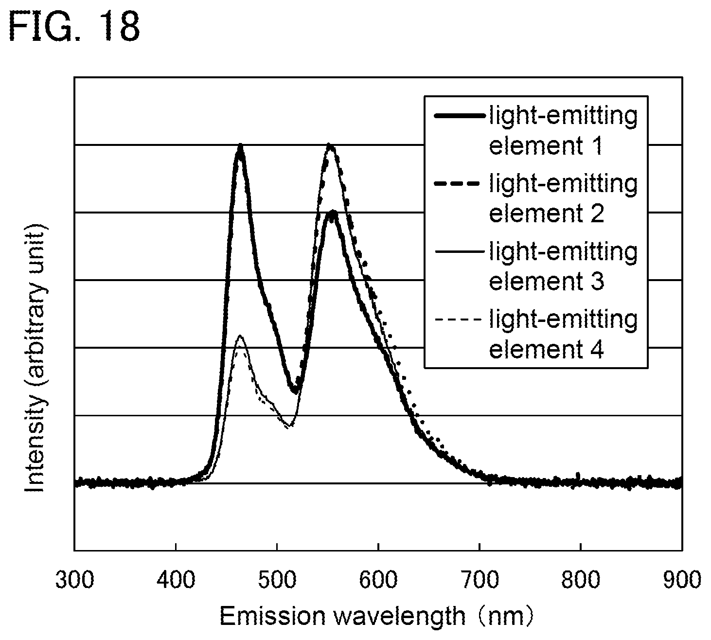 Patent US11832465 Figure 18 – Light-emitting element, light-emitting device, electronic device, and lighting device