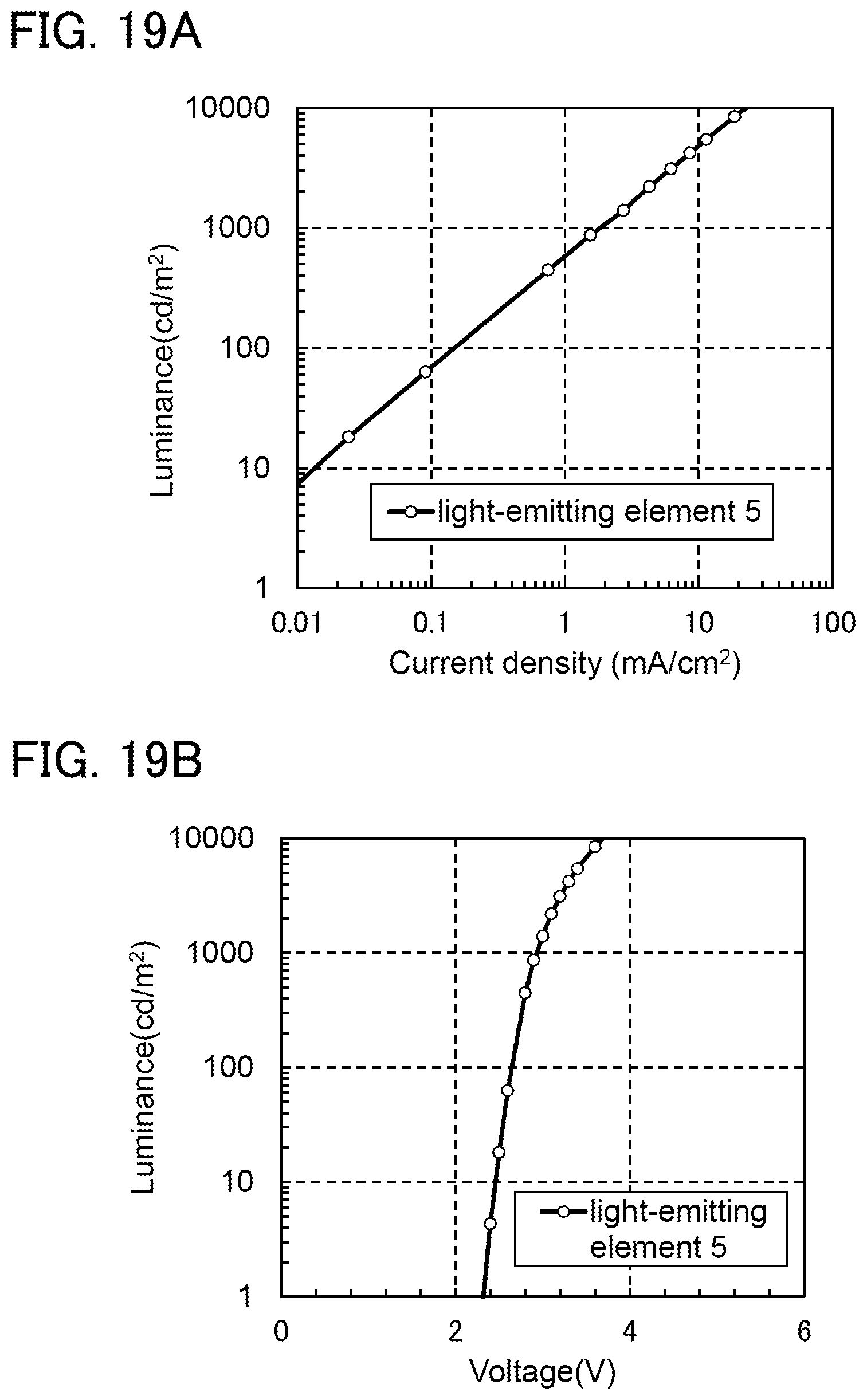 Patent US11832465 Figure 19 – Light-emitting element, light-emitting device, electronic device, and lighting device