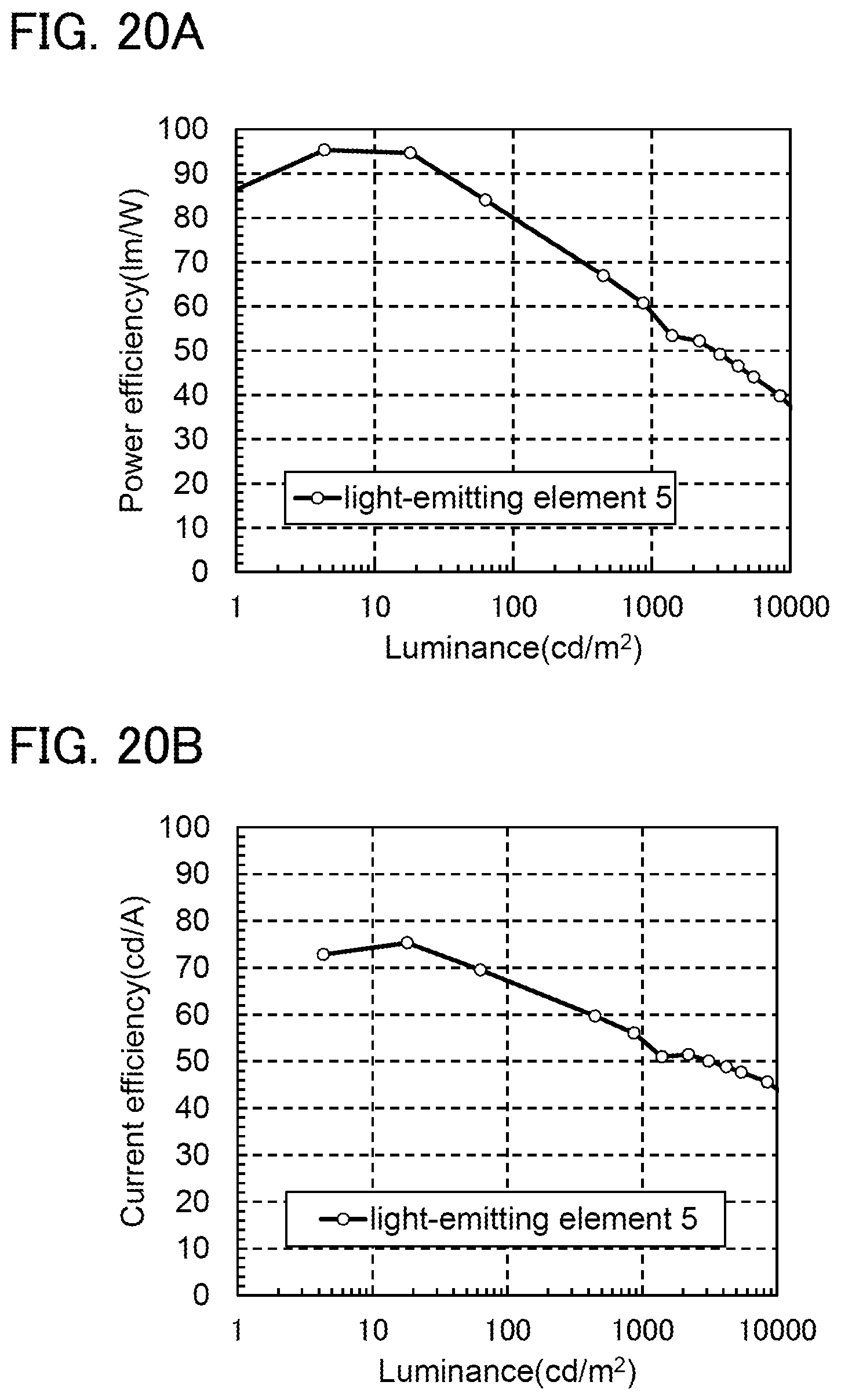 Patent US11832465 Figure 20 – Light-emitting element, light-emitting device, electronic device, and lighting device