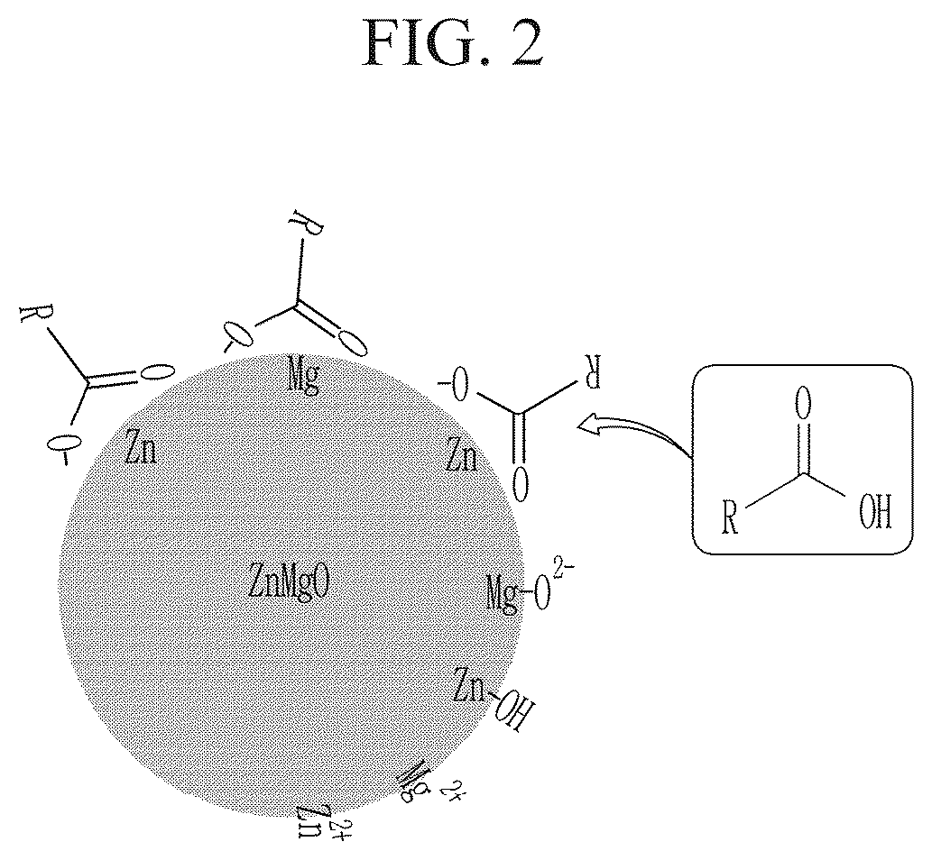 Patent US11832468 Figure 2 – Light emitting device with electron auxiliary layer including metal oxide nanoparticles, method of manufacturing the device, and a display device