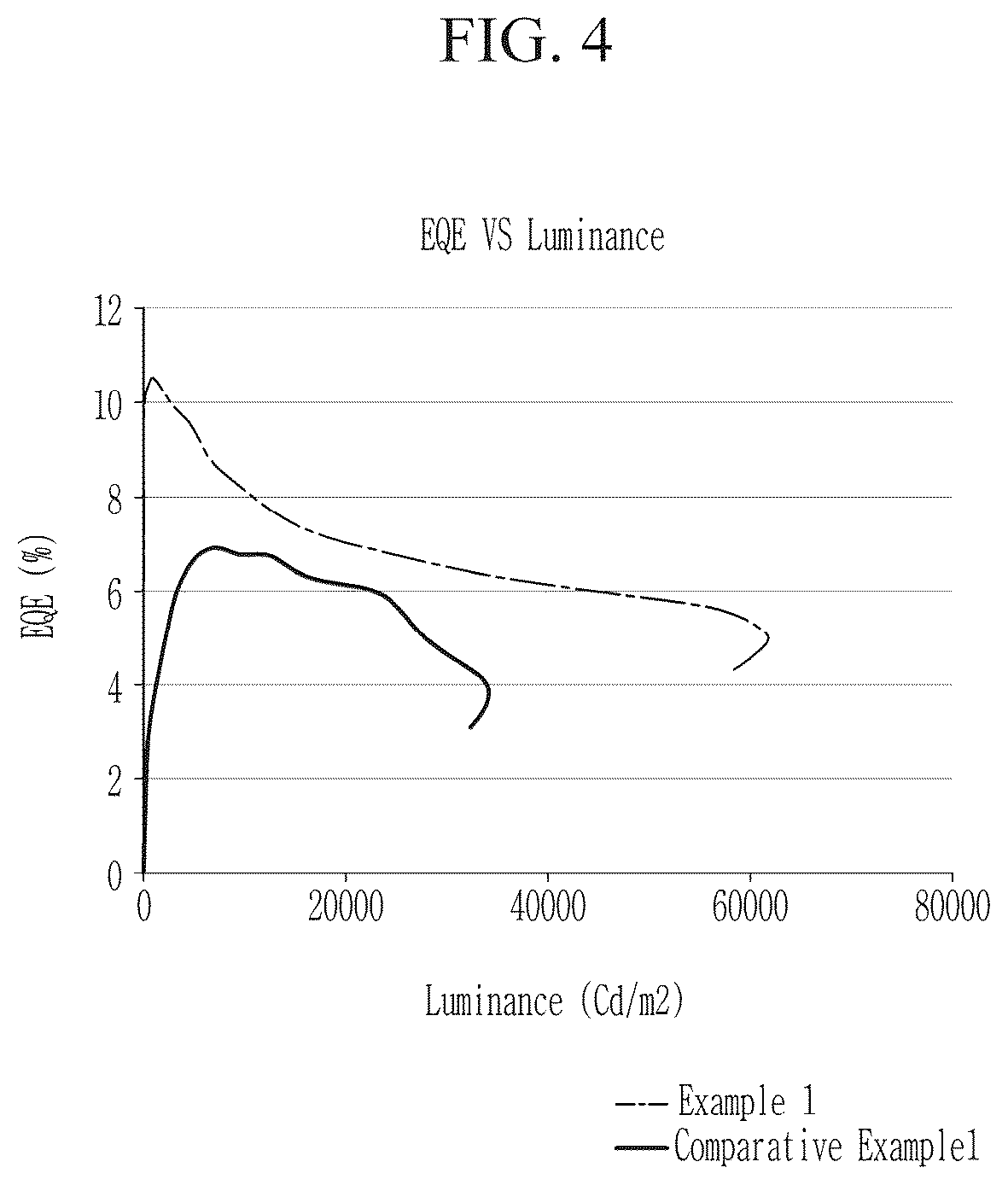 Patent US11832468 Figure 4 – Light emitting device with electron auxiliary layer including metal oxide nanoparticles, method of manufacturing the device, and a display device