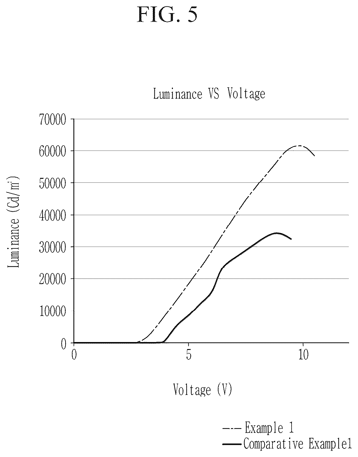 Patent US11832468 Figure 5 – Light emitting device with electron auxiliary layer including metal oxide nanoparticles, method of manufacturing the device, and a display device