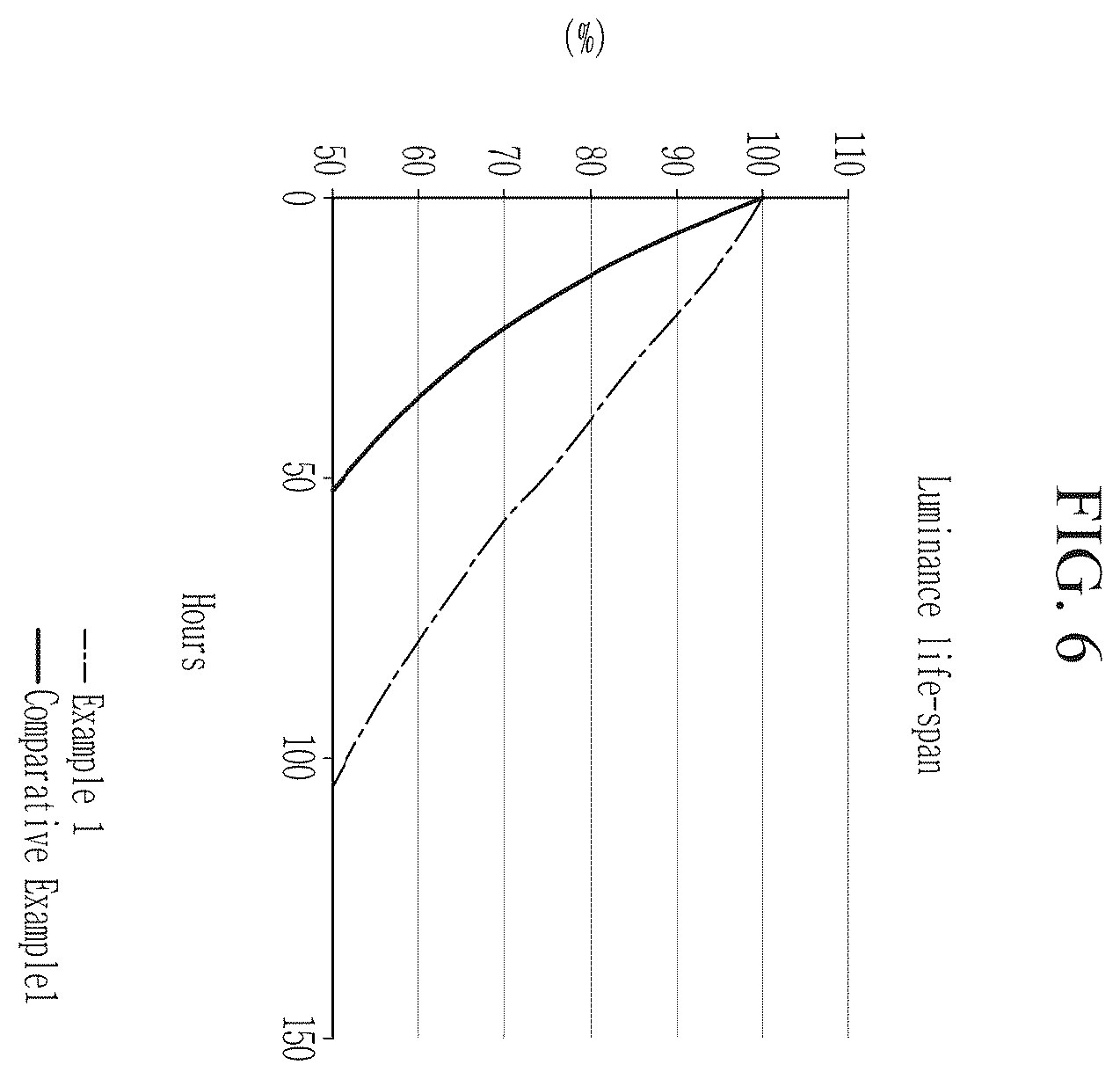 Patent US11832468 Figure 6 – Light emitting device with electron auxiliary layer including metal oxide nanoparticles, method of manufacturing the device, and a display device
