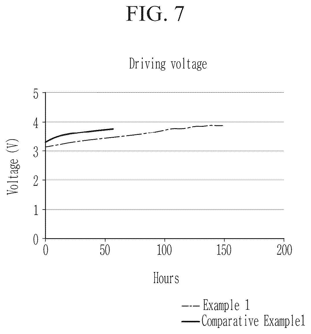 Patent US11832468 Figure 7 – Light emitting device with electron auxiliary layer including metal oxide nanoparticles, method of manufacturing the device, and a display device