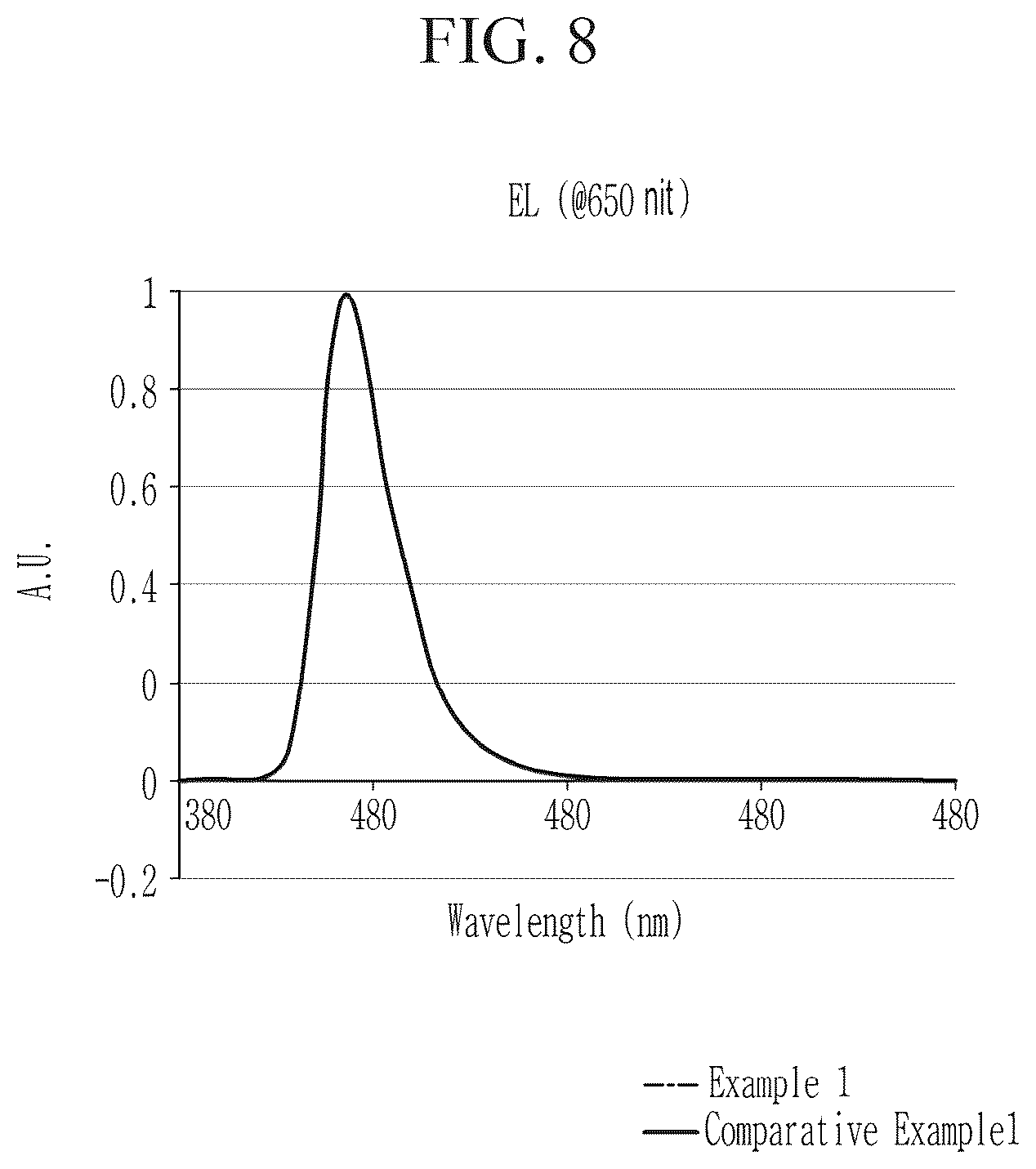 Patent US11832468 Figure 8 – Light emitting device with electron auxiliary layer including metal oxide nanoparticles, method of manufacturing the device, and a display device