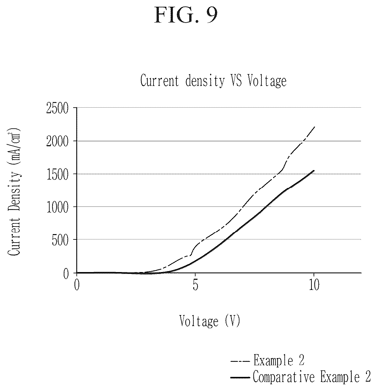 Patent US11832468 Figure 9 – Light emitting device with electron auxiliary layer including metal oxide nanoparticles, method of manufacturing the device, and a display device