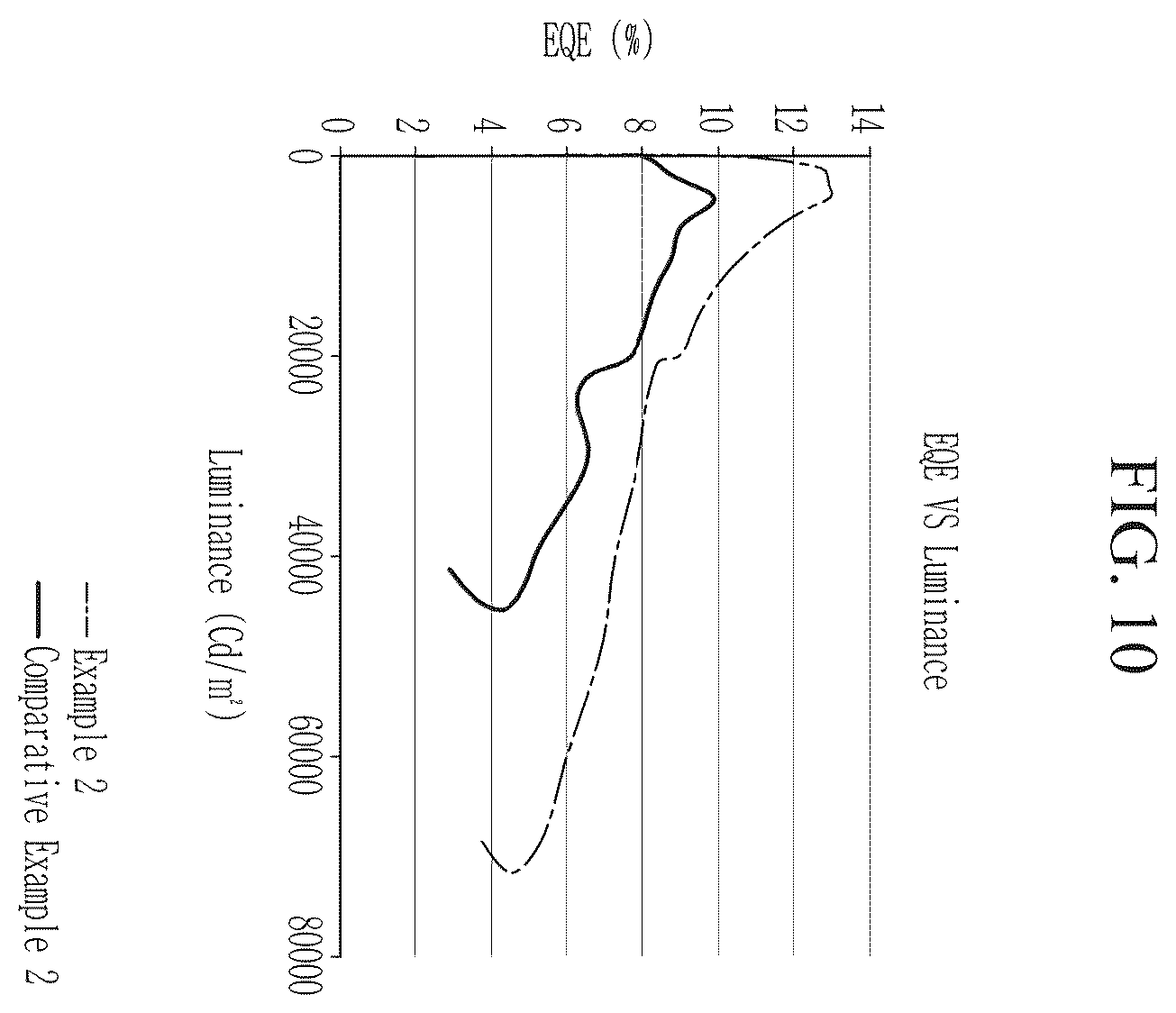 Patent US11832468 Figure 10 – Light emitting device with electron auxiliary layer including metal oxide nanoparticles, method of manufacturing the device, and a display device
